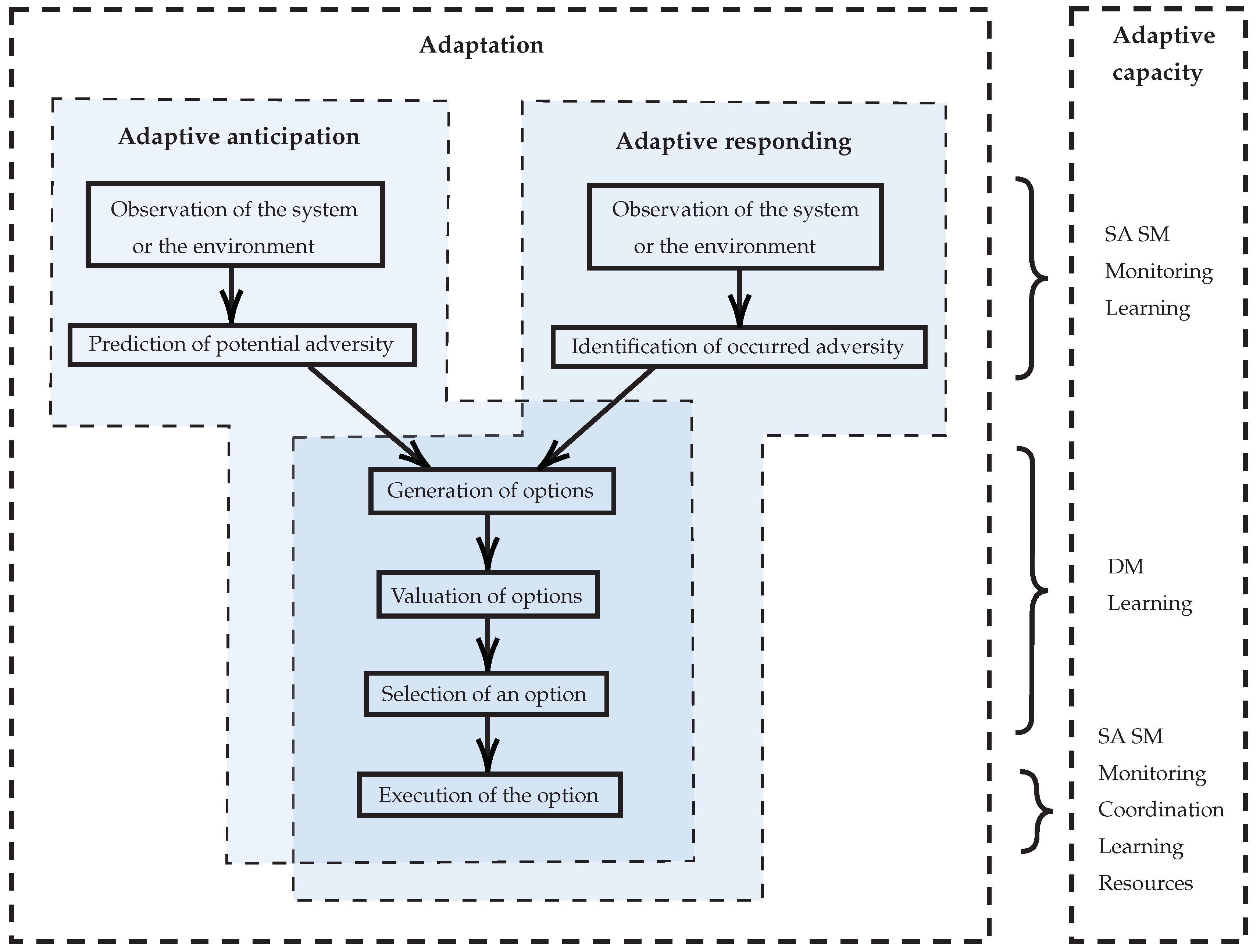 Sustainability 13 13915 g002 550