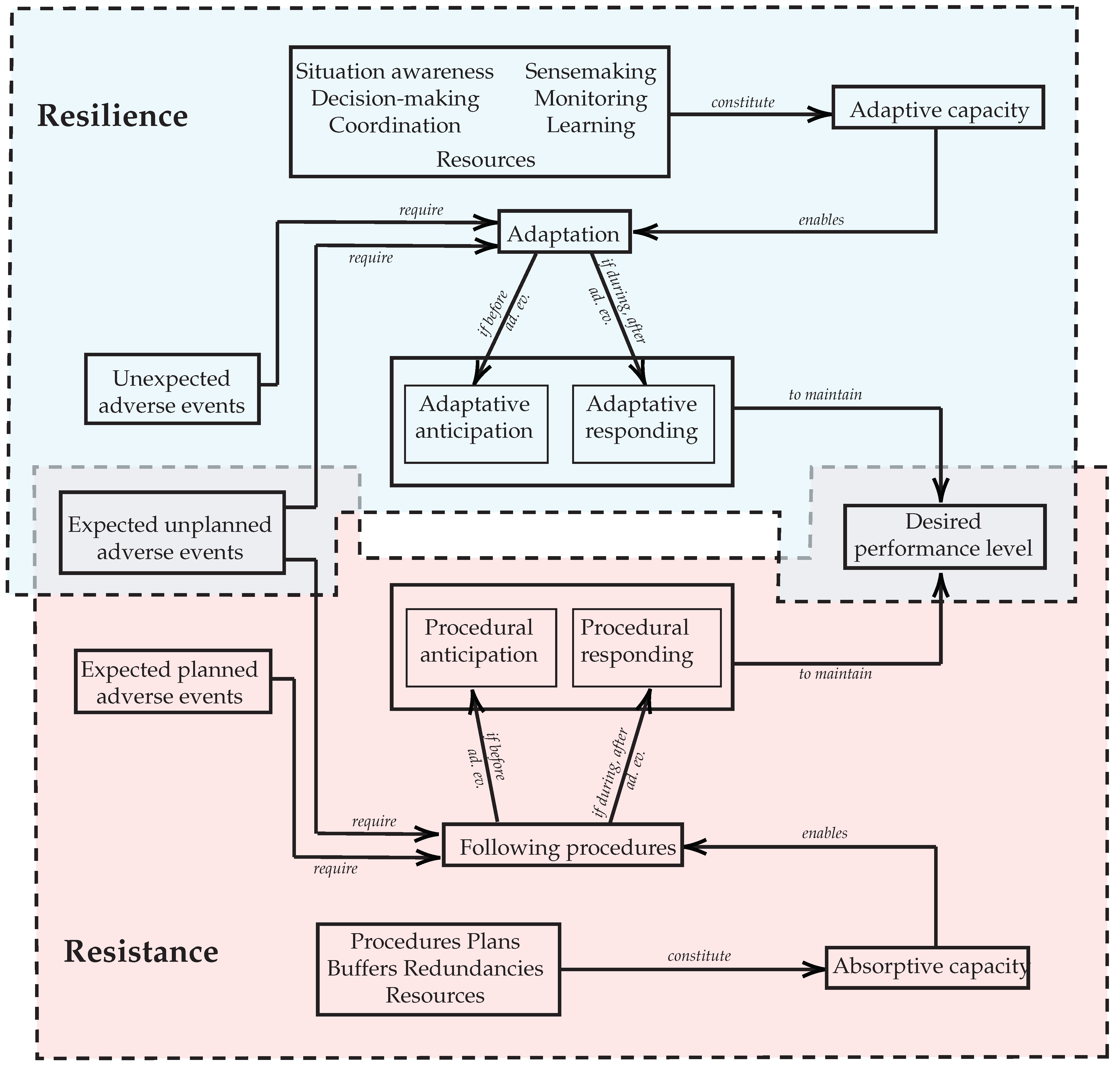 Sustainability 13 13915 g0a1 550