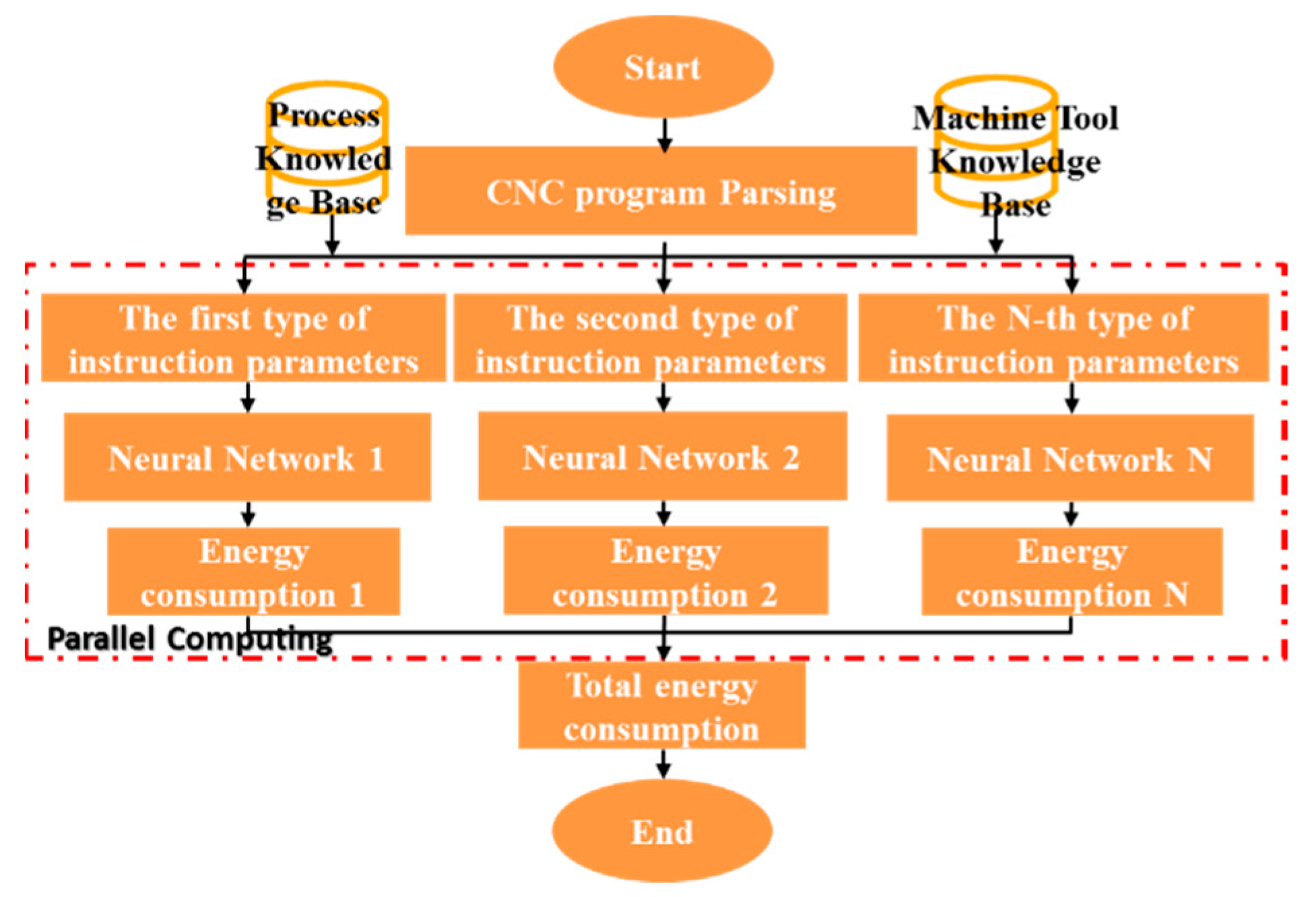 Sustainability 13 13918 g002 550