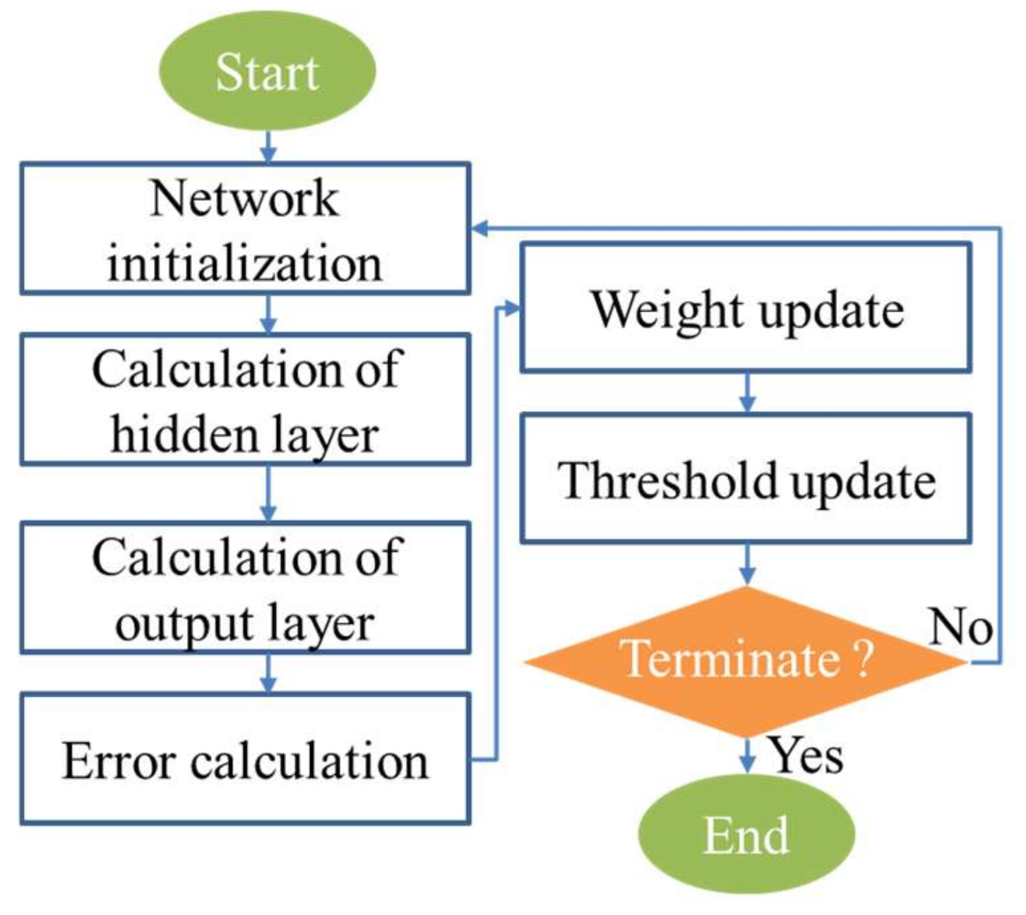 Sustainability 13 13918 g003 550