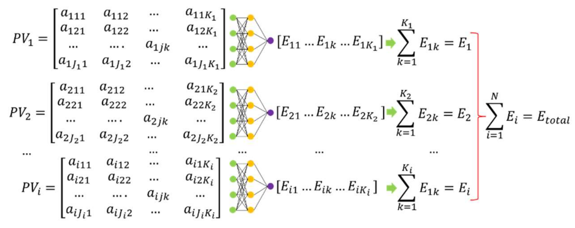 Sustainability 13 13918 g004 550