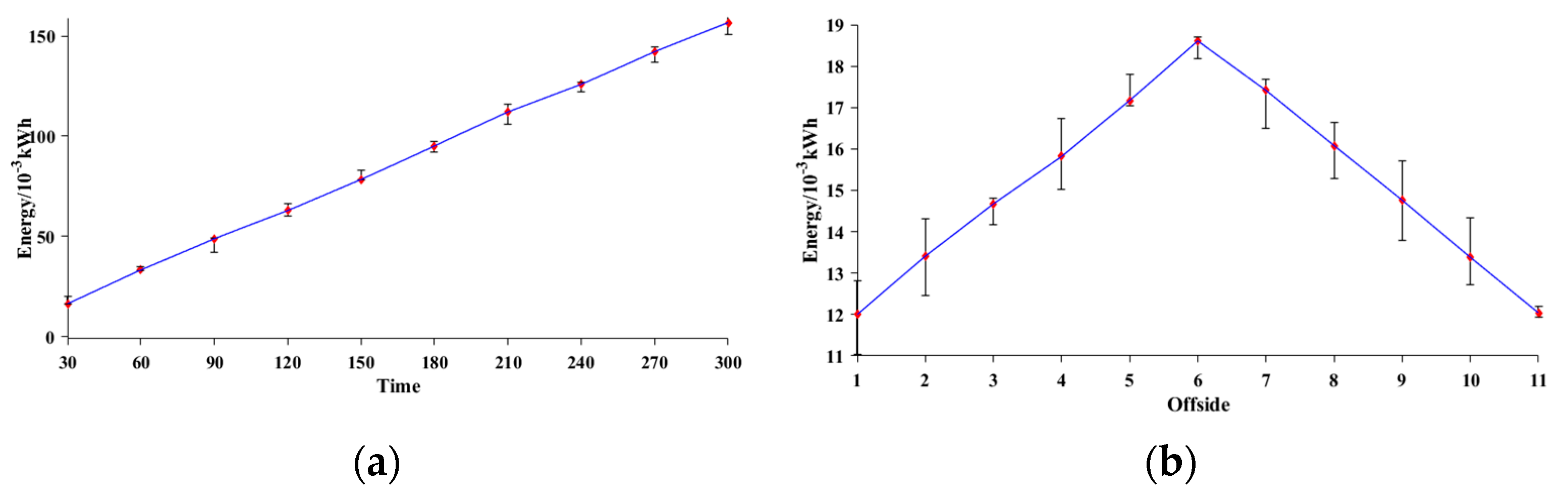 Sustainability 13 13918 g006 550