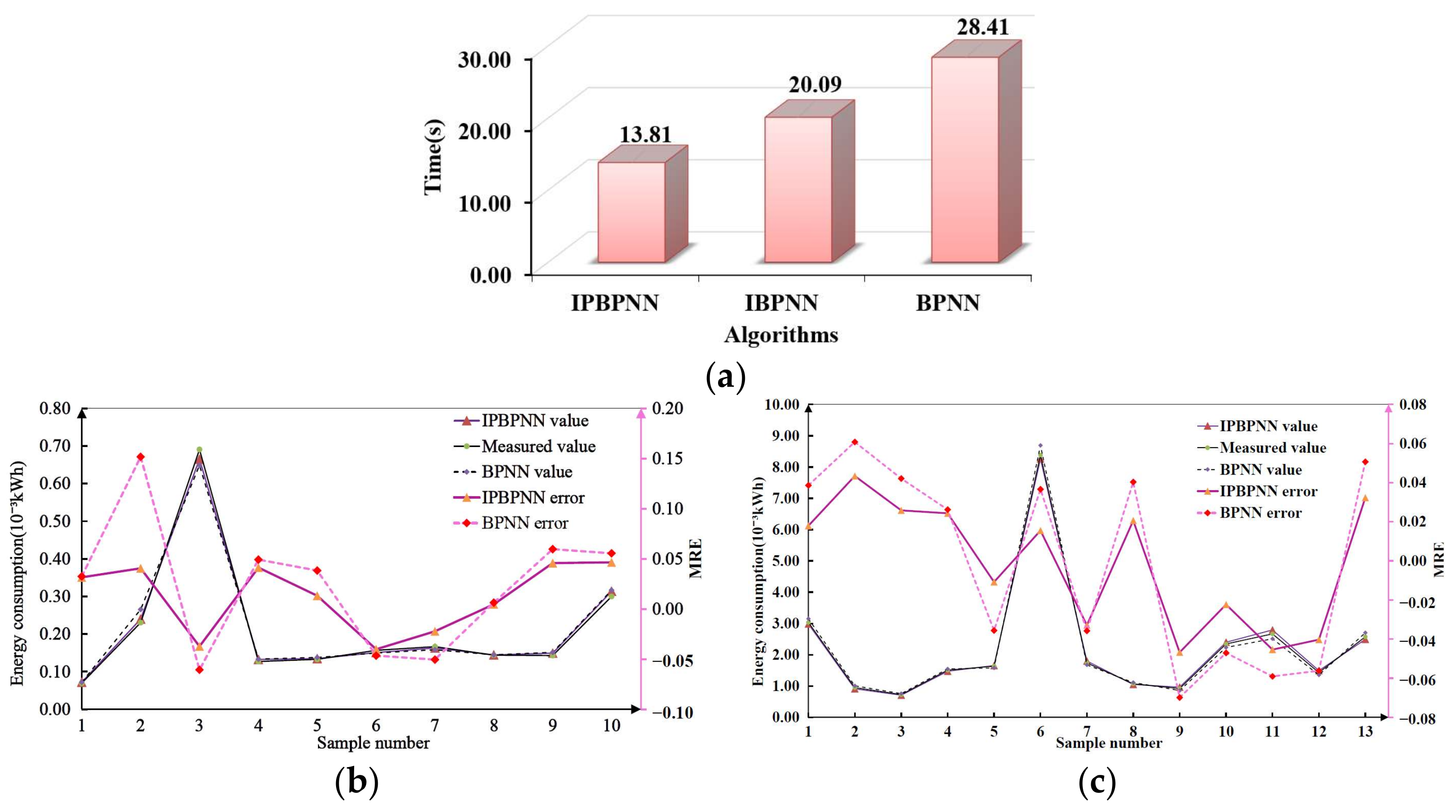 Sustainability 13 13918 g008 550