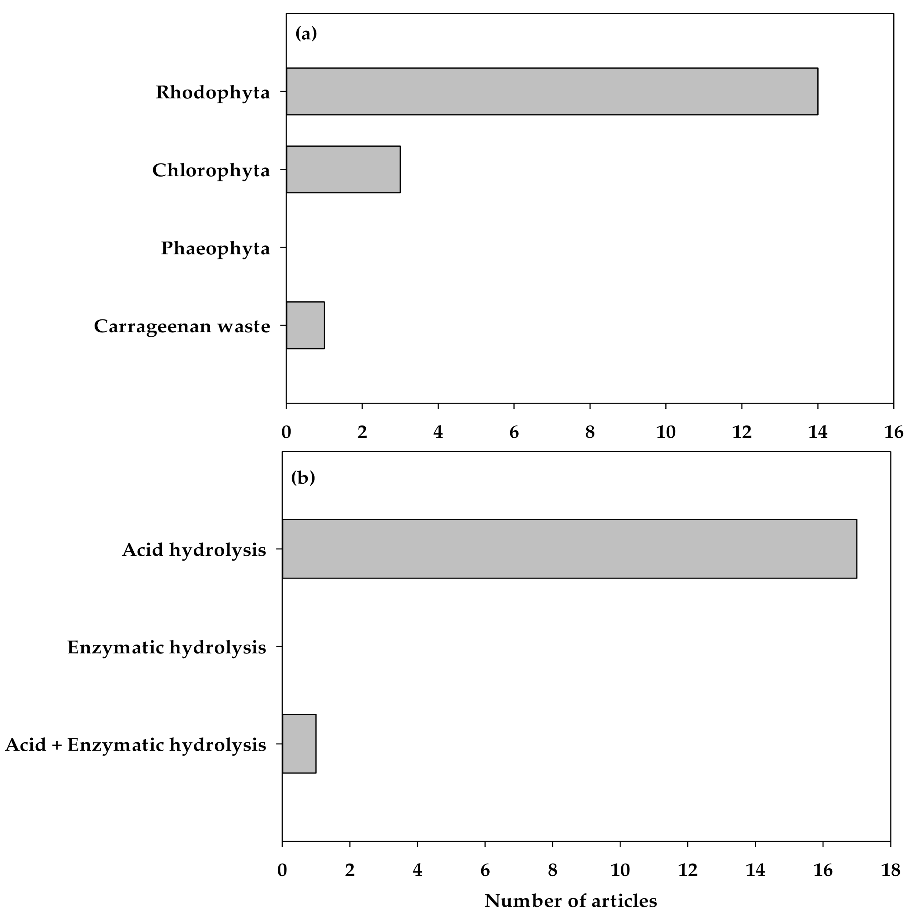 Sustainability 13 13919 g001