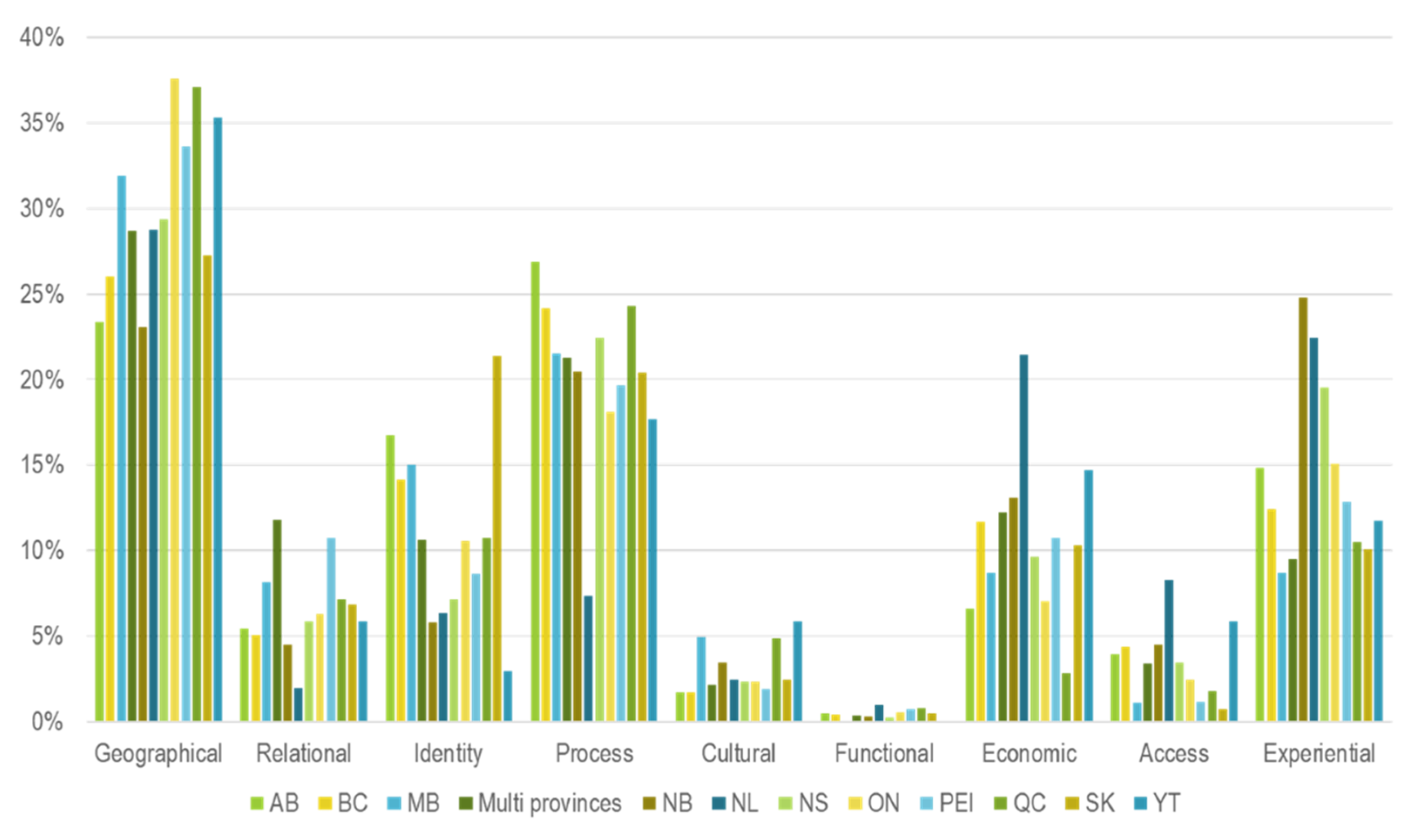 Sustainability 13 13920 g007