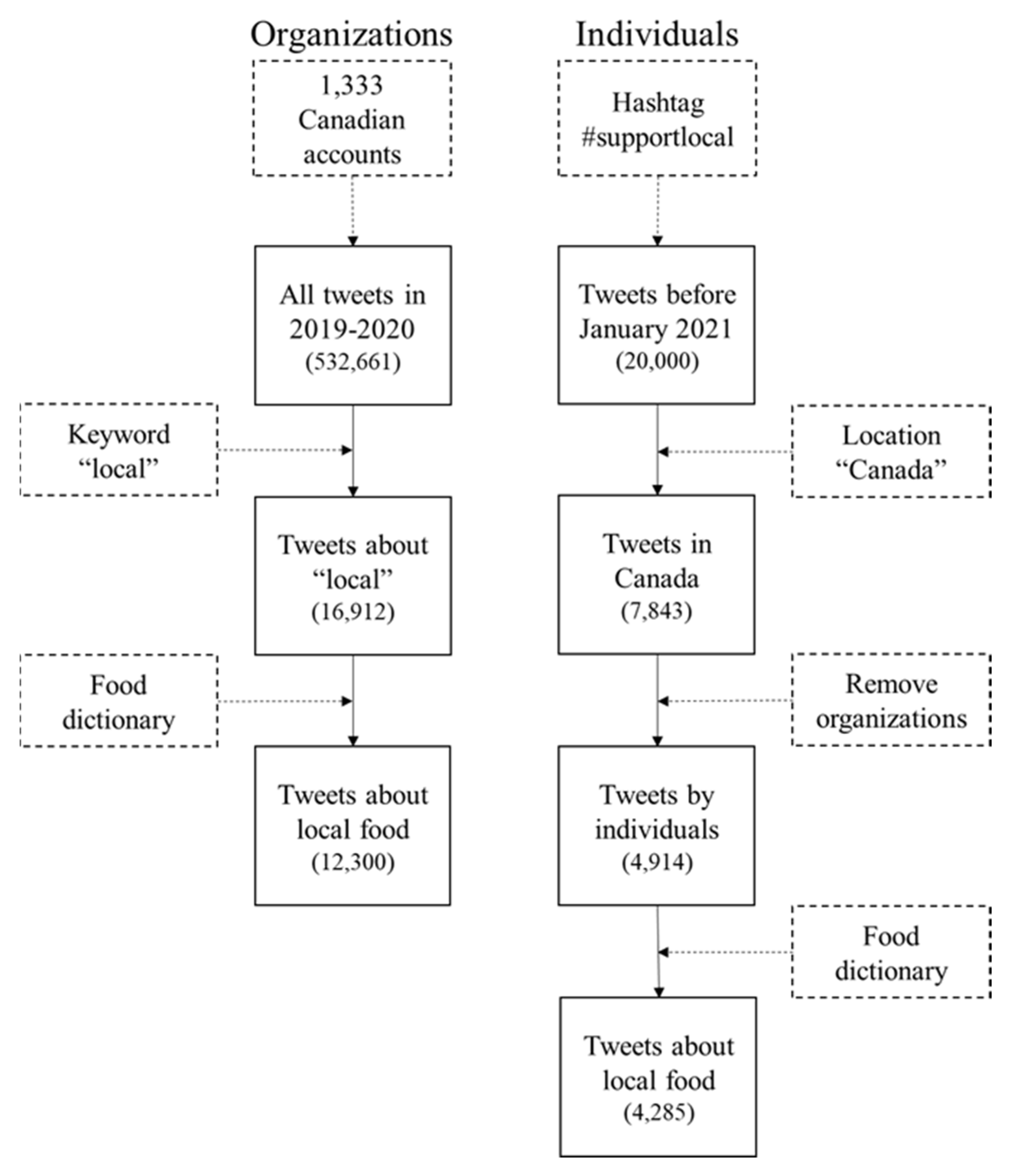 Sustainability 13 13920 g0a1