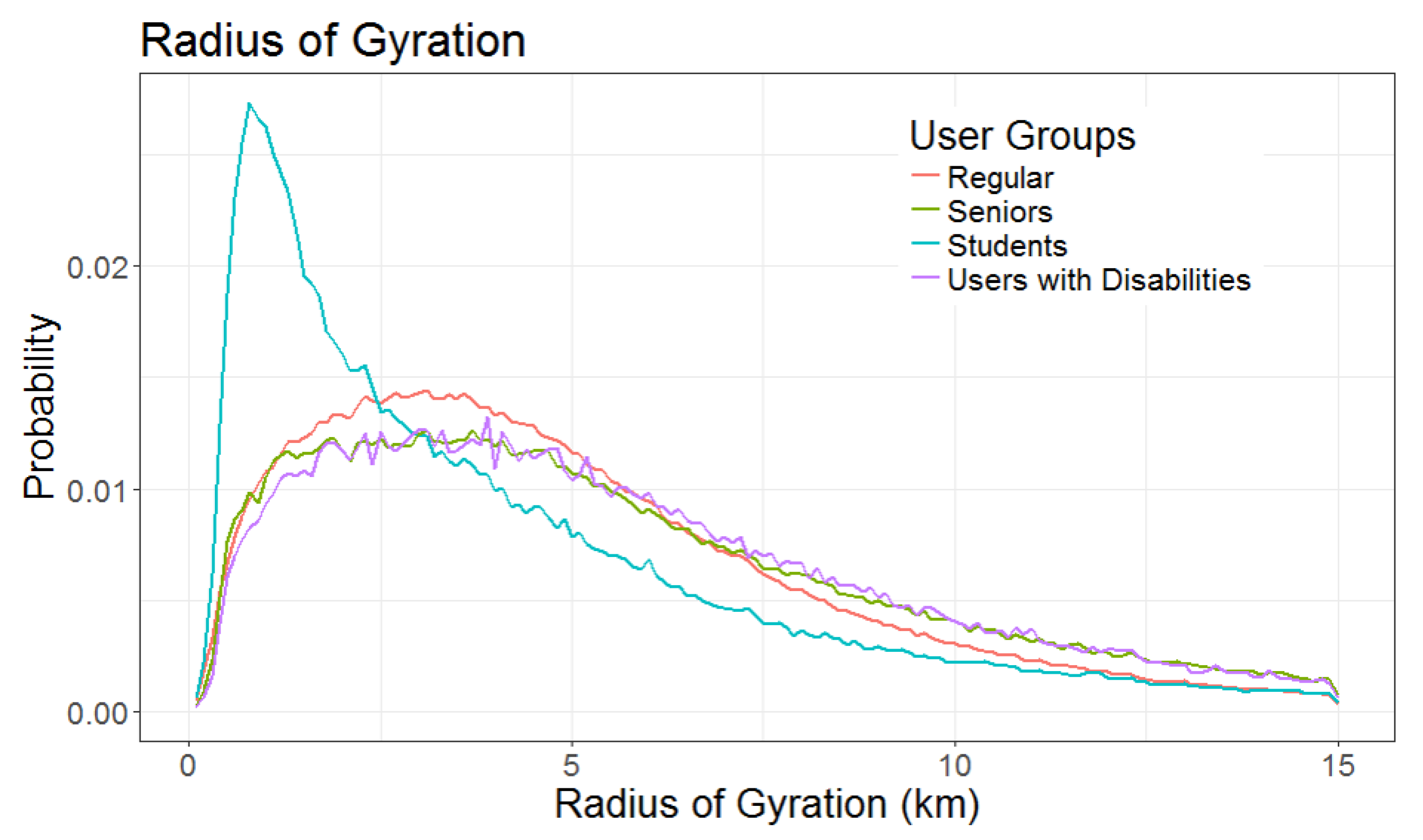 Sustainability 13 13921 g003 550