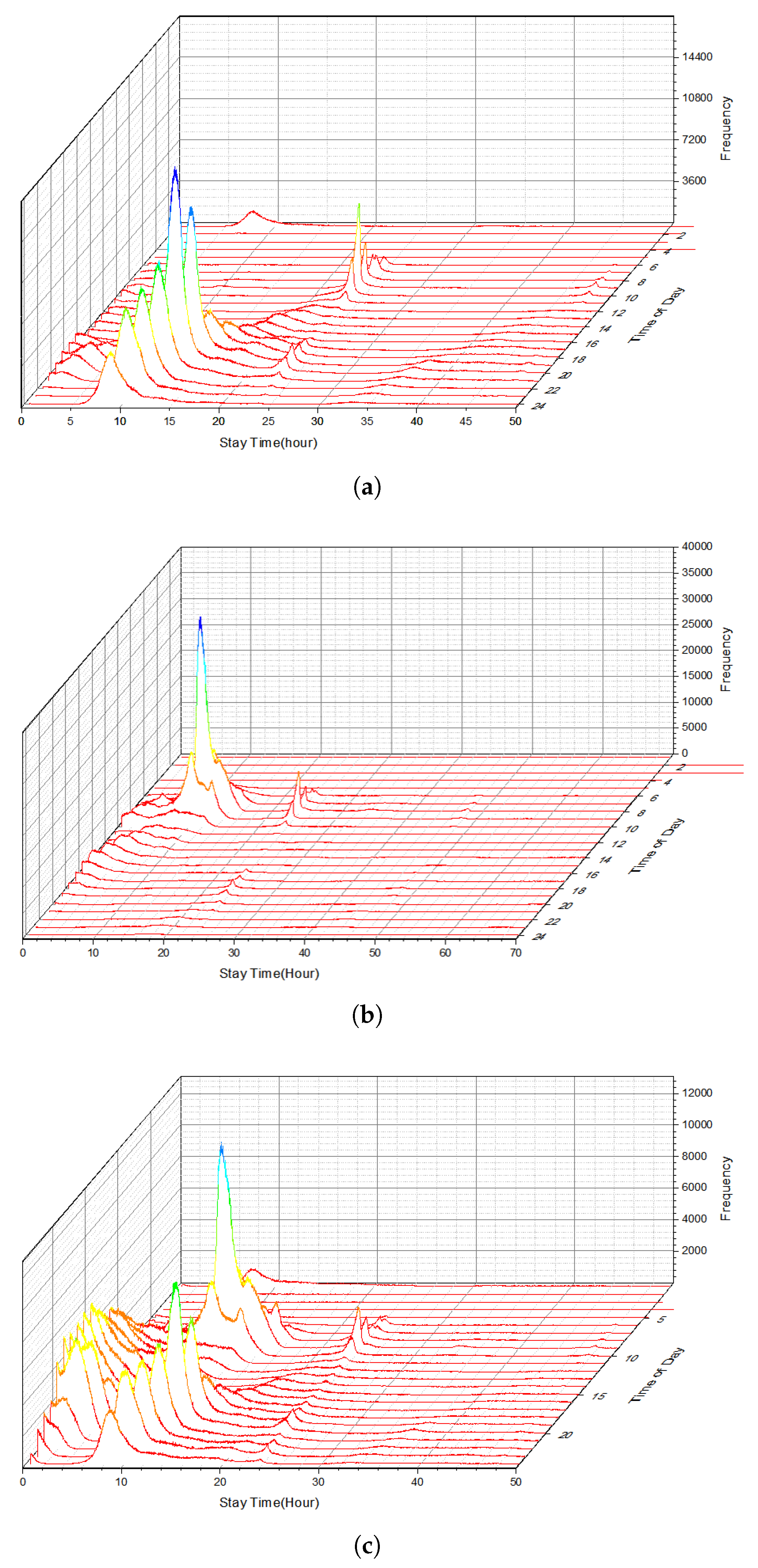 Sustainability 13 13921 g008 550