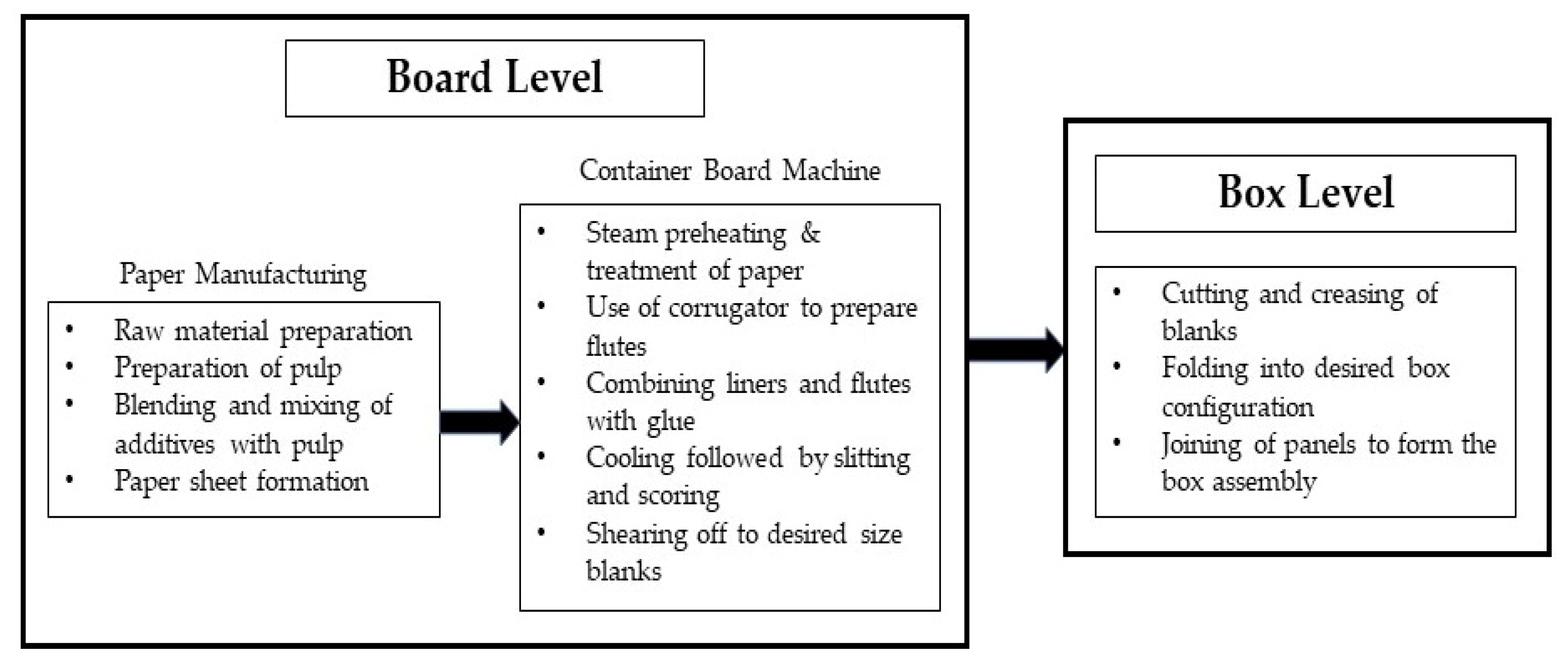 Sustainability 13 13926 g001