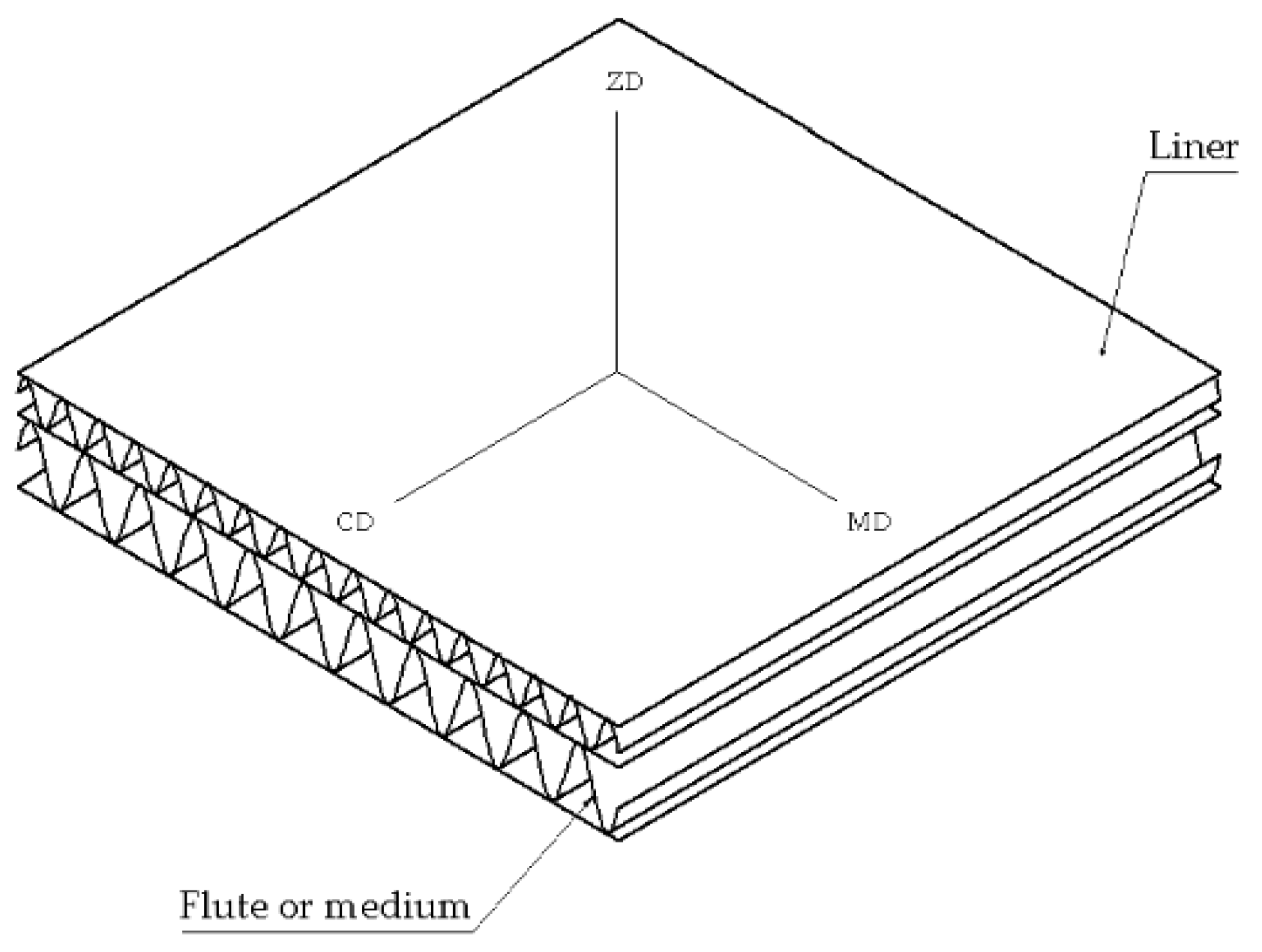 Sustainability 13 13926 g002