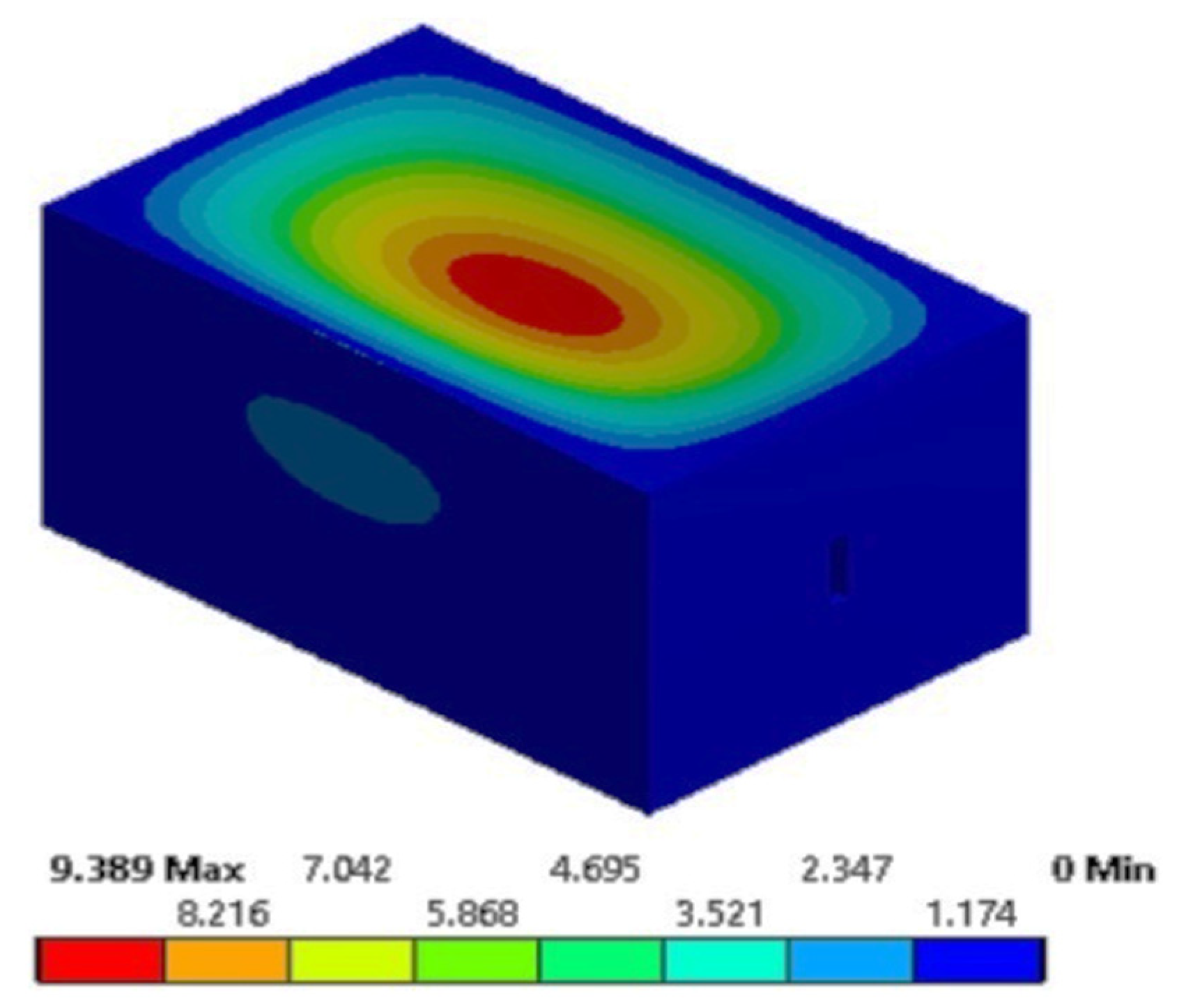 Sustainability 13 13926 g008