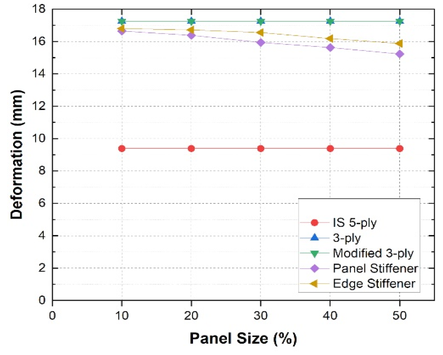 Sustainability 13 13926 g009