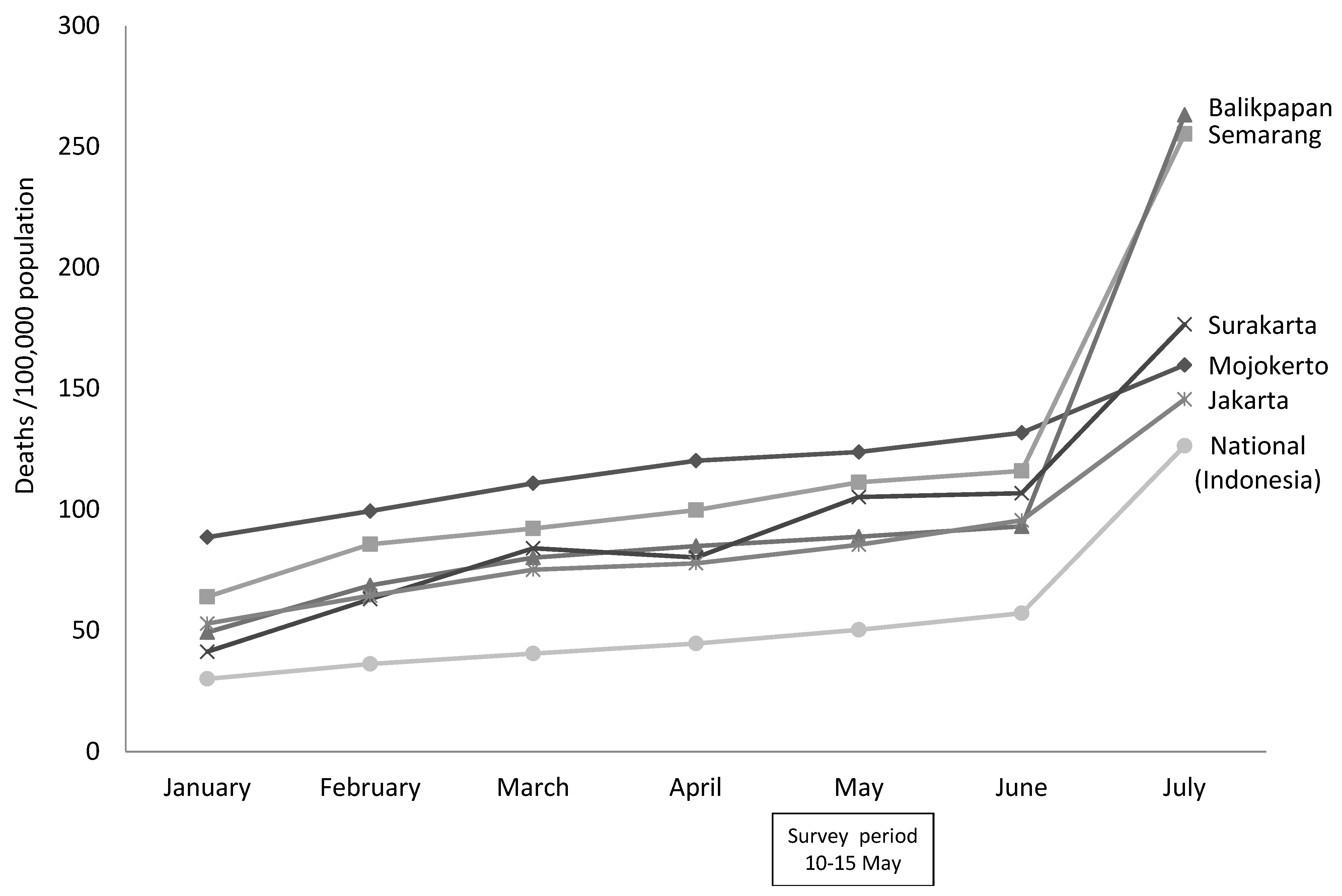 Sustainability 13 13927 g001 550