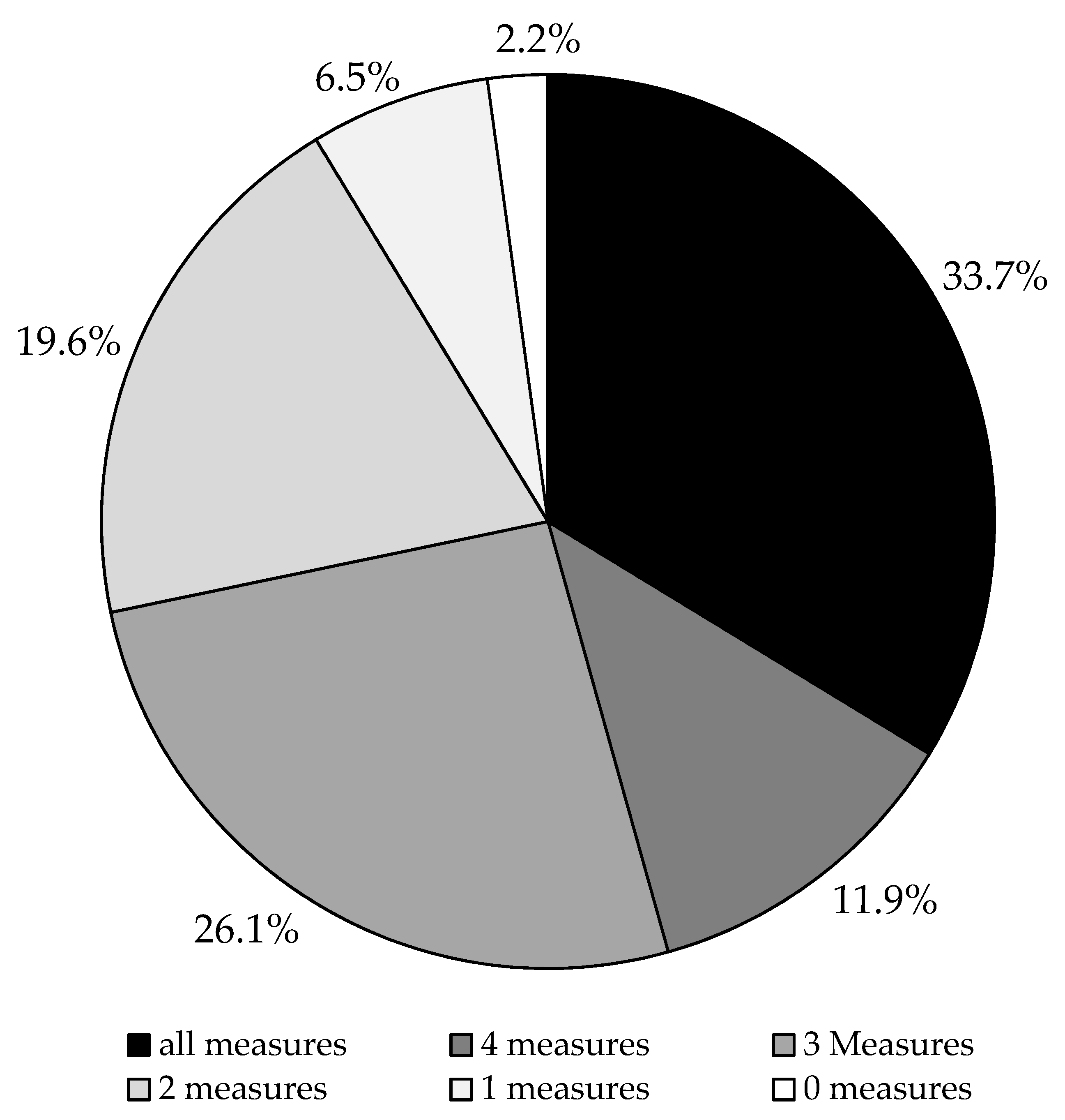 Sustainability 13 13927 g004 550