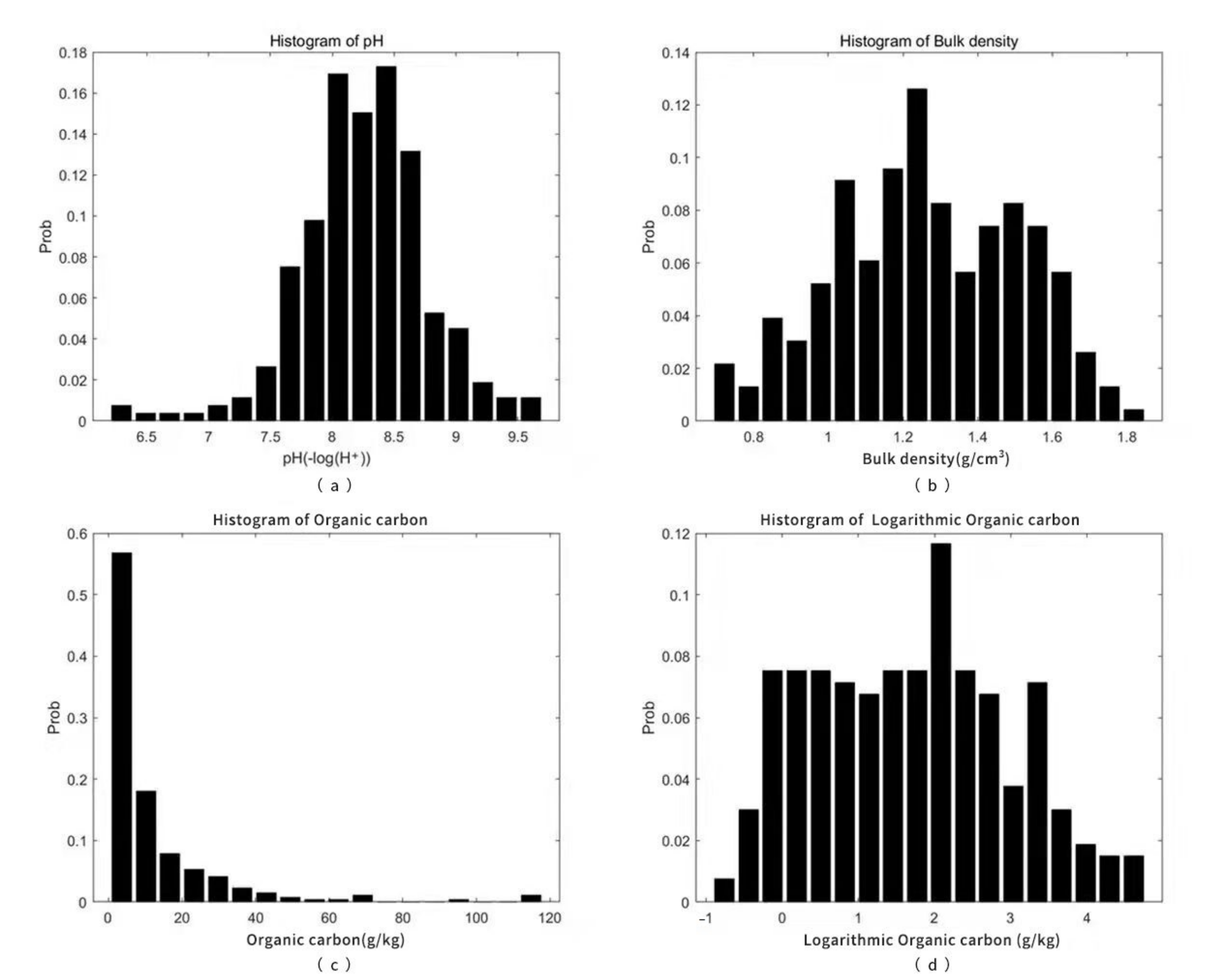 Sustainability 13 13930 g002 550