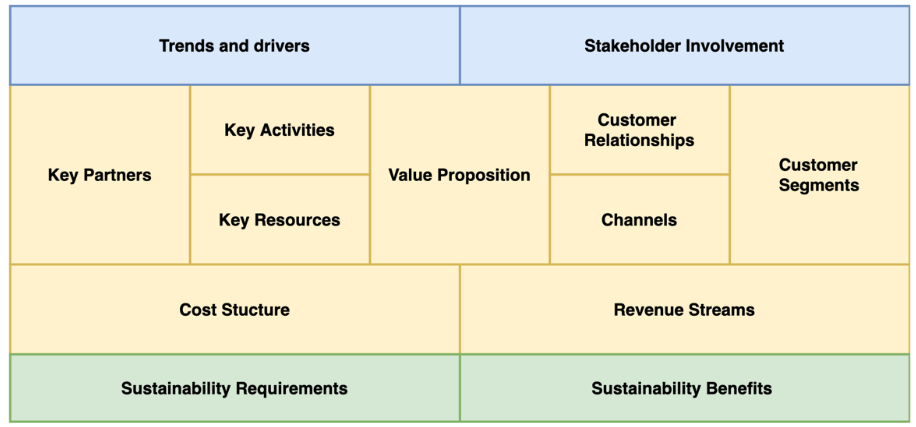 Sustainability | Free Full-Text | Circular Economy Business Models for the  Tanzanian Coffee Sector: A Teaching Case Study