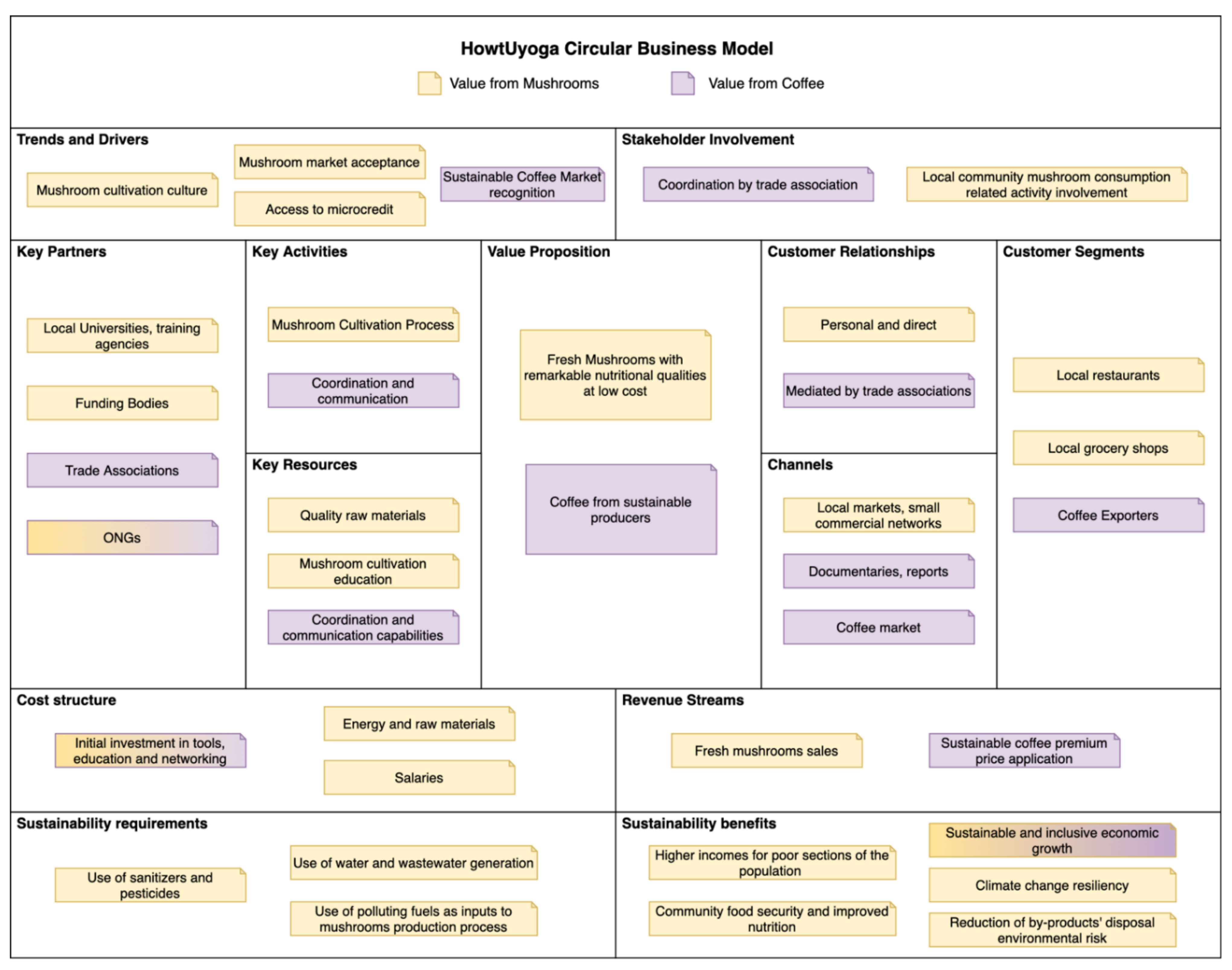 Sustainability 13 13931 g004