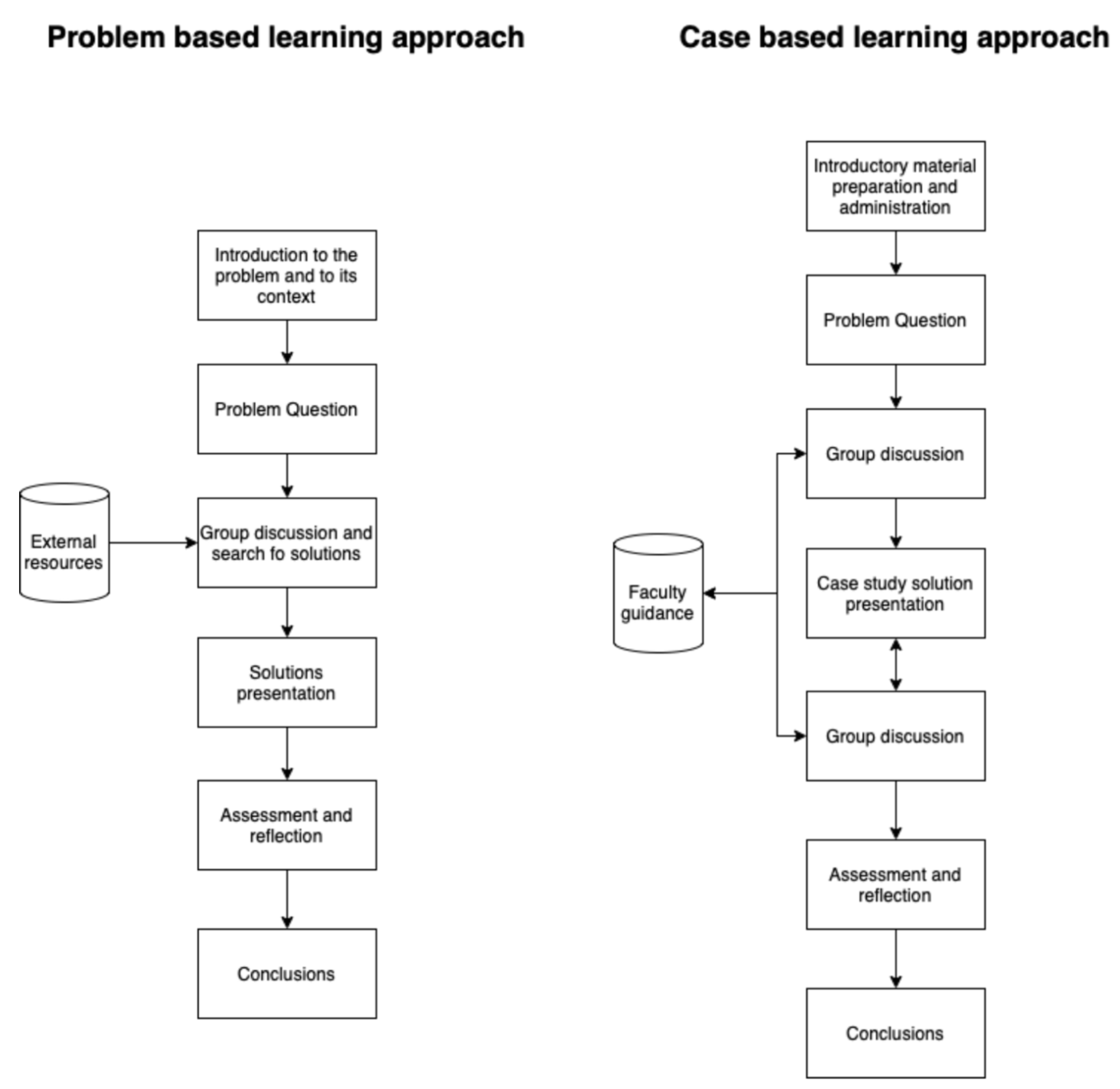 Sustainability 13 13931 g005
