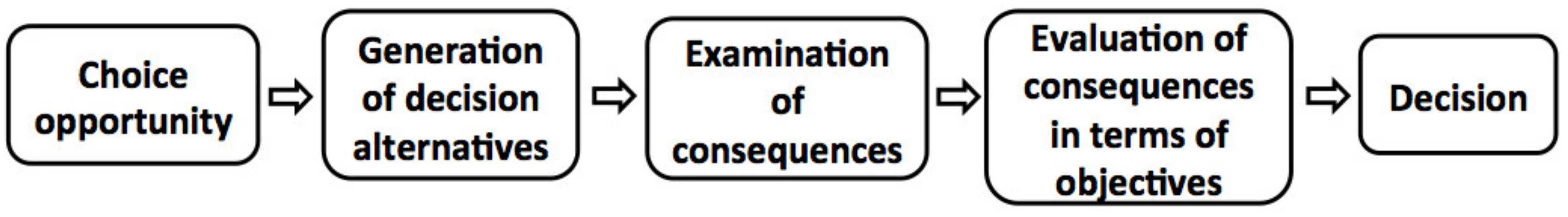 Sustainability 13 13932 g001 550