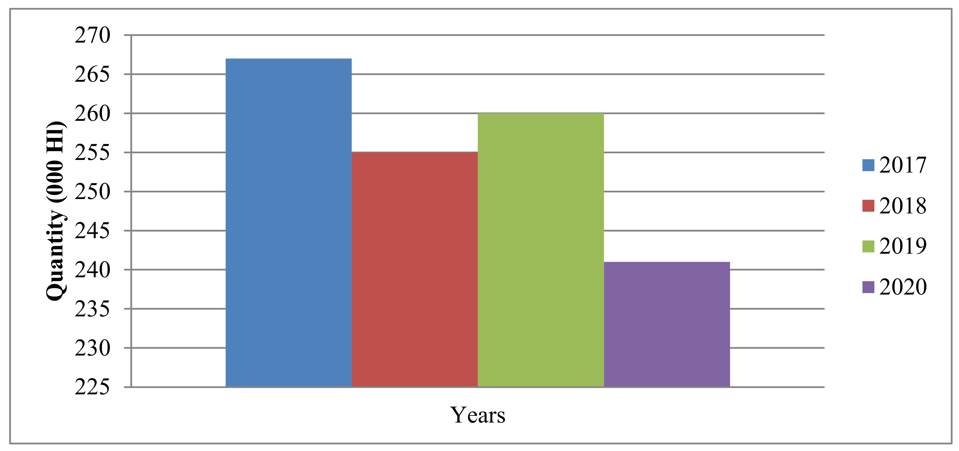 Sustainability 13 13932 g002 550