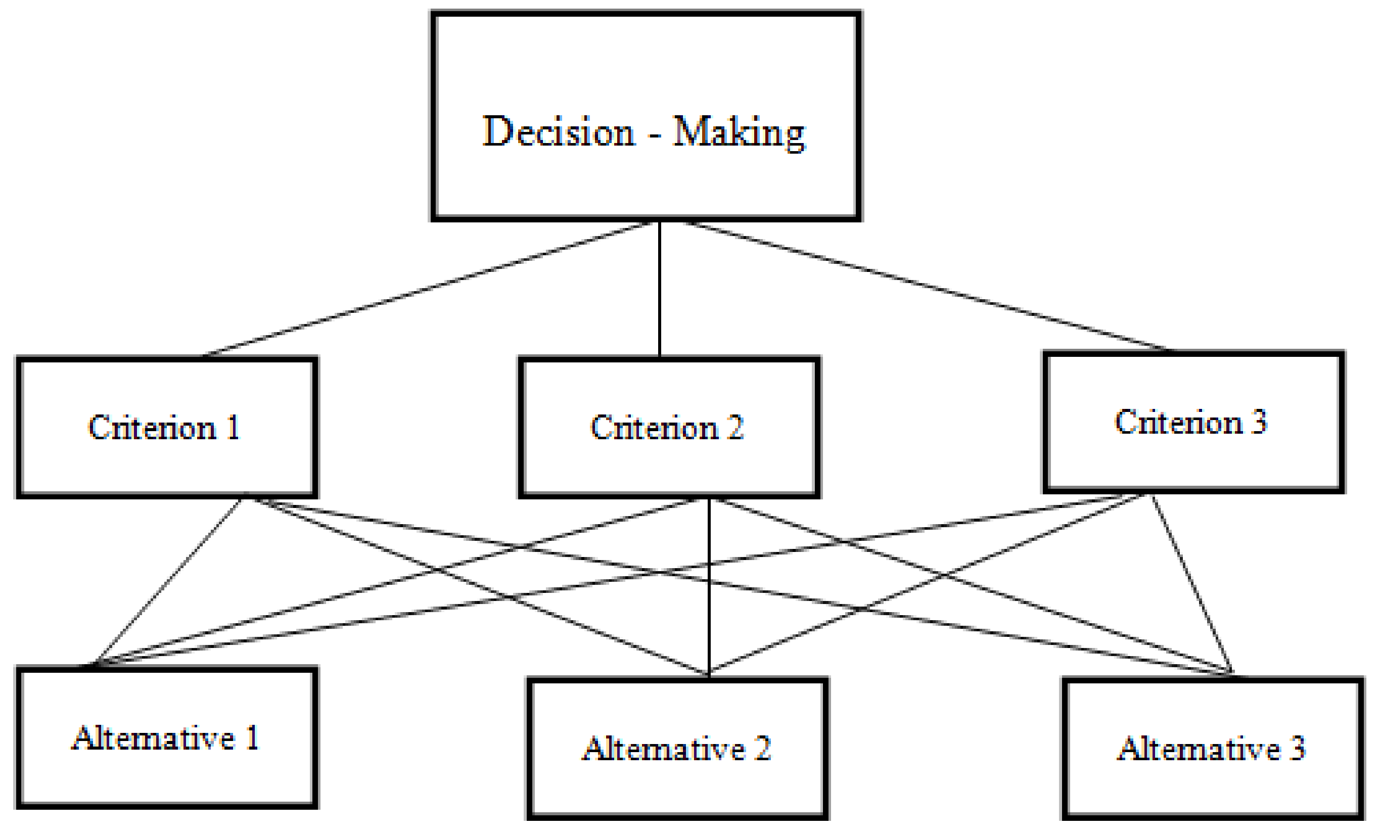 Sustainability 13 13932 g003 550