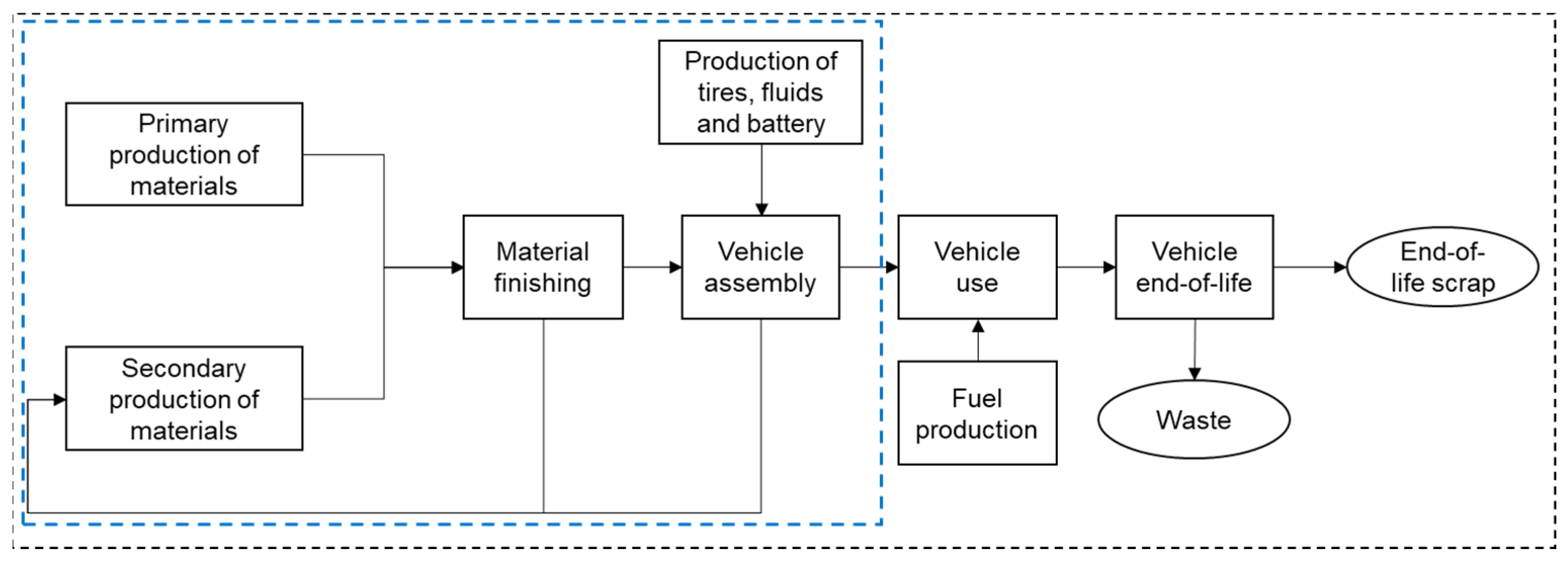 Sustainability 13 13935 g001 550