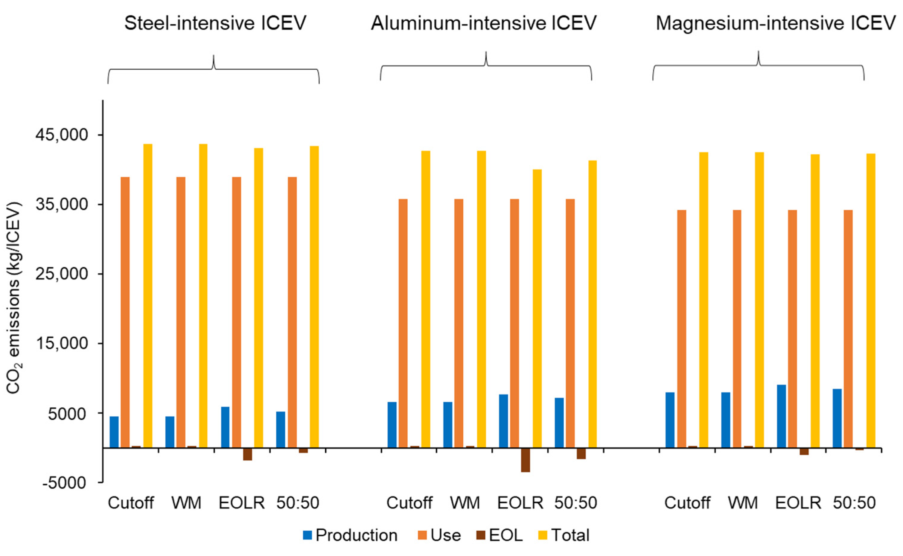 Sustainability 13 13935 g002 550