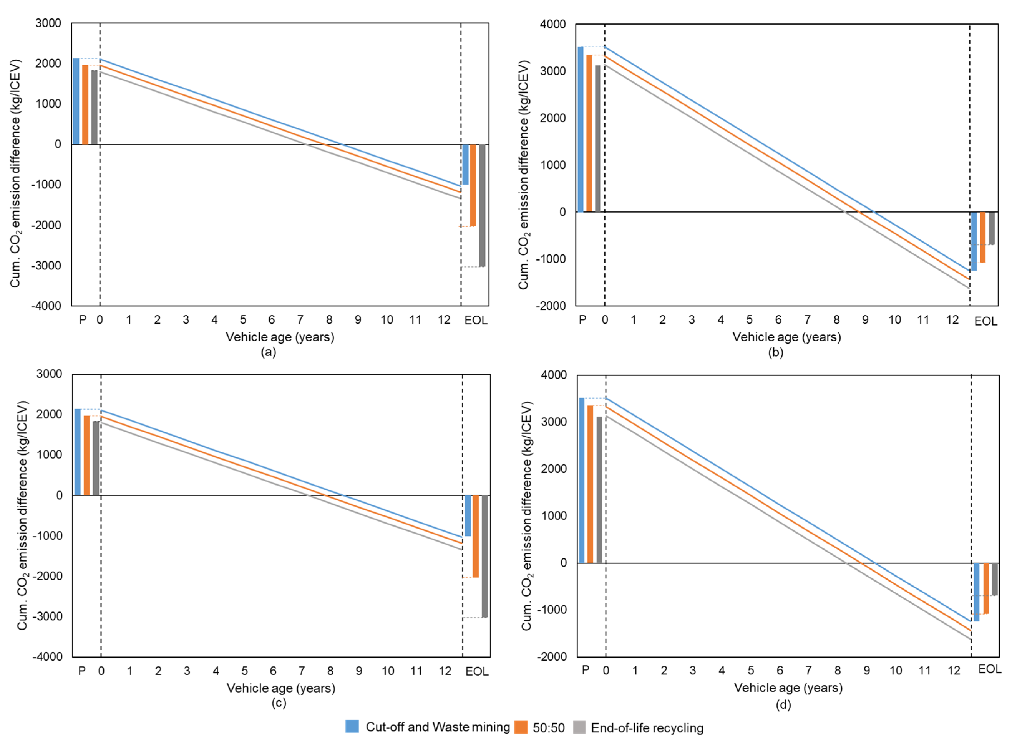 Sustainability 13 13935 g003 550
