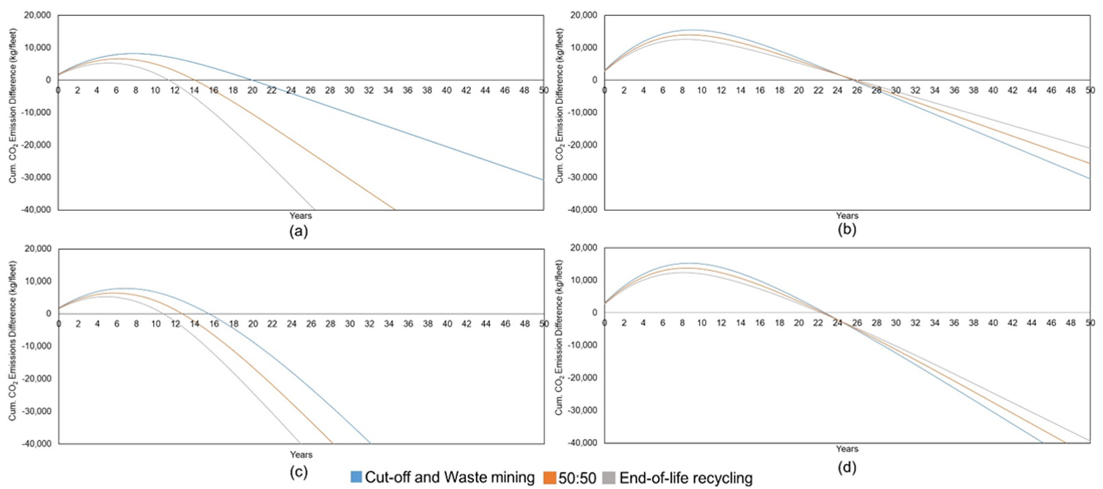 Sustainability 13 13935 g004 550