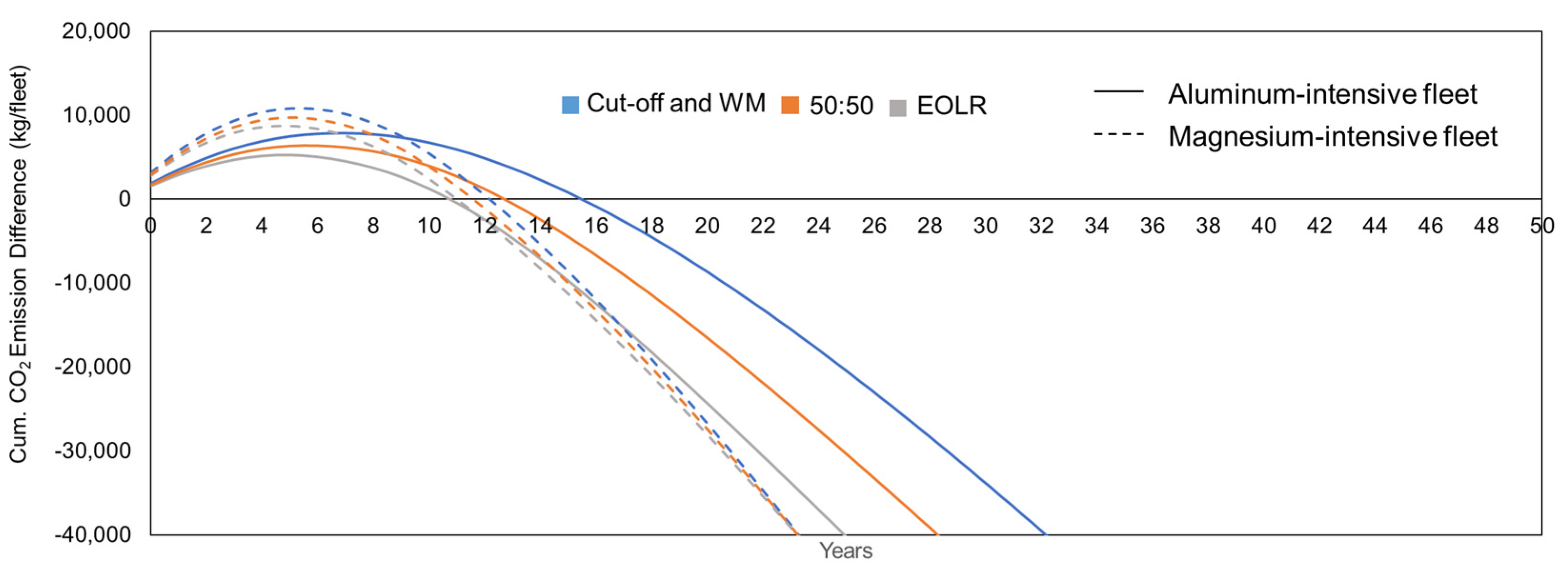 Sustainability 13 13935 g005 550