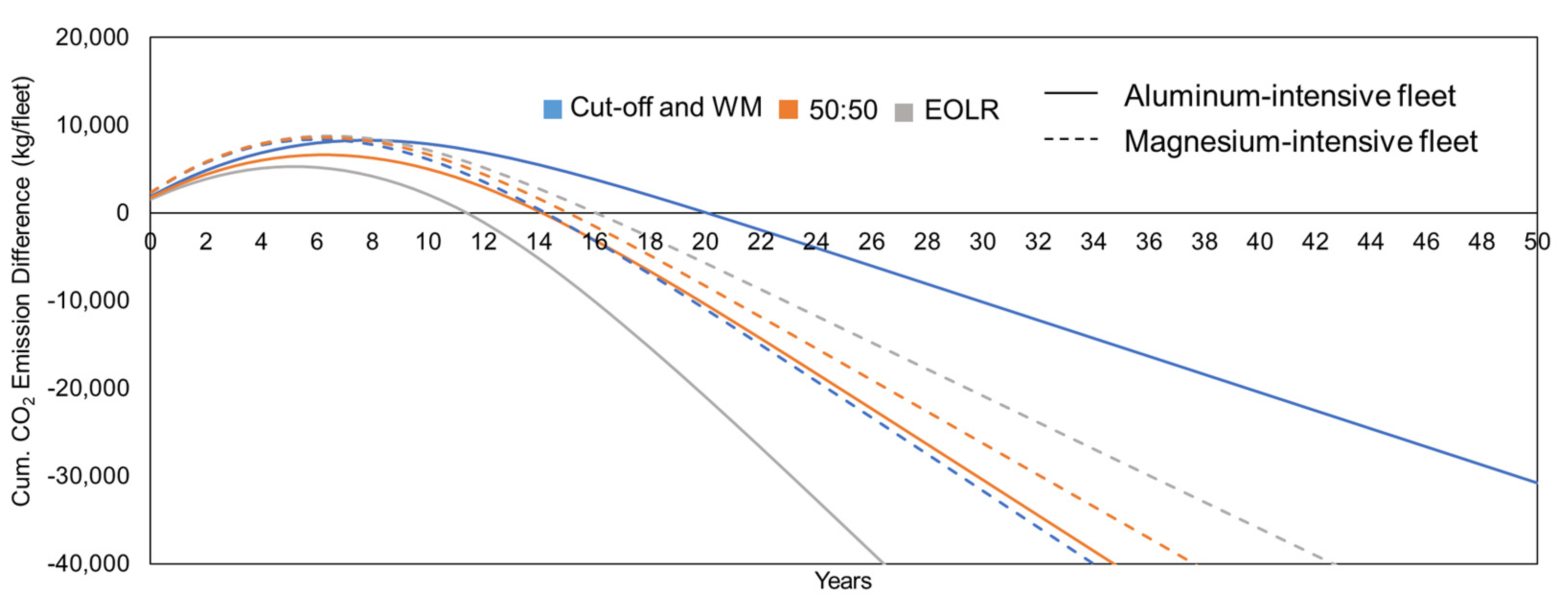 Sustainability 13 13935 g006 550