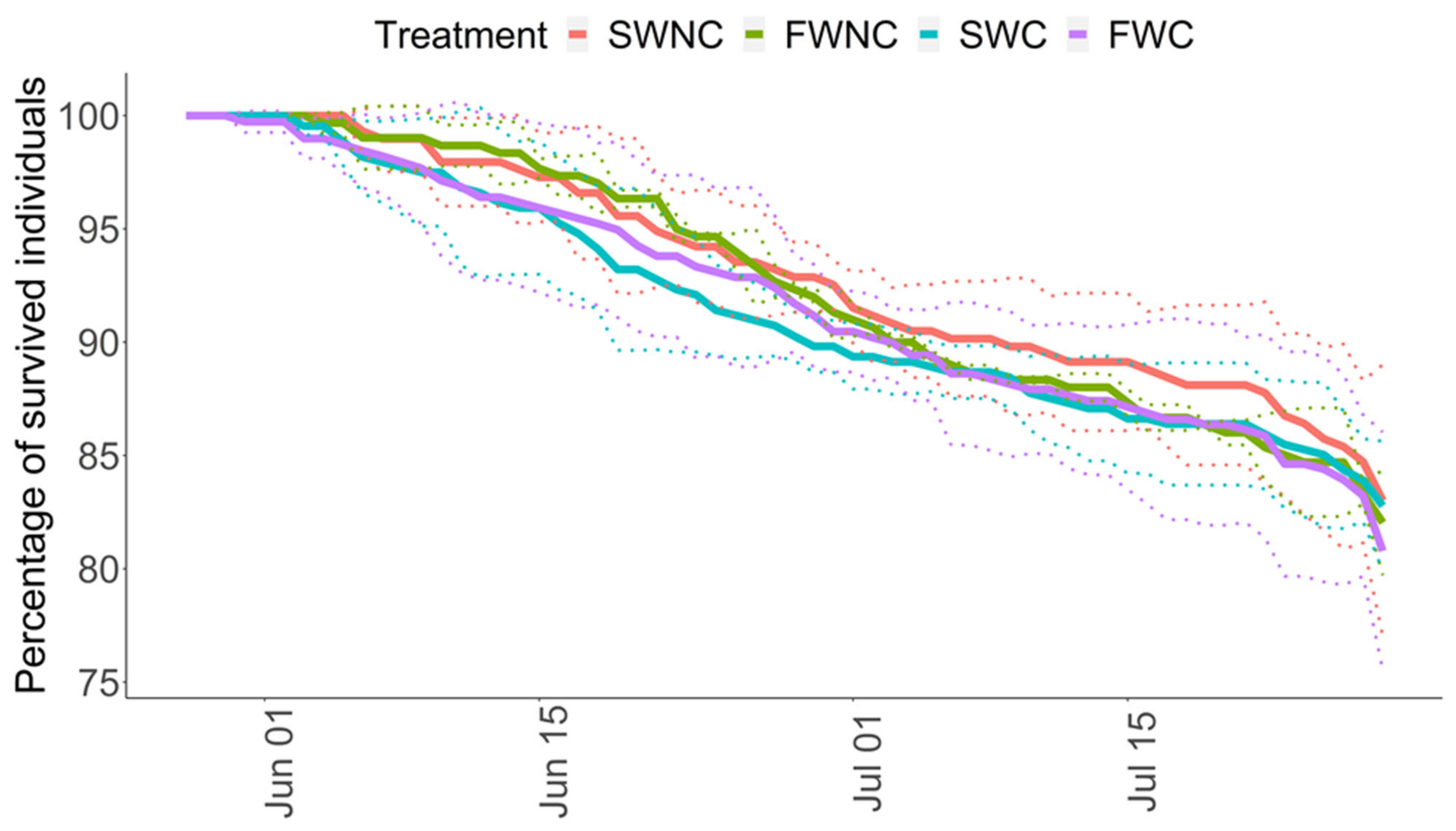 Sustainability 13 13936 g004
