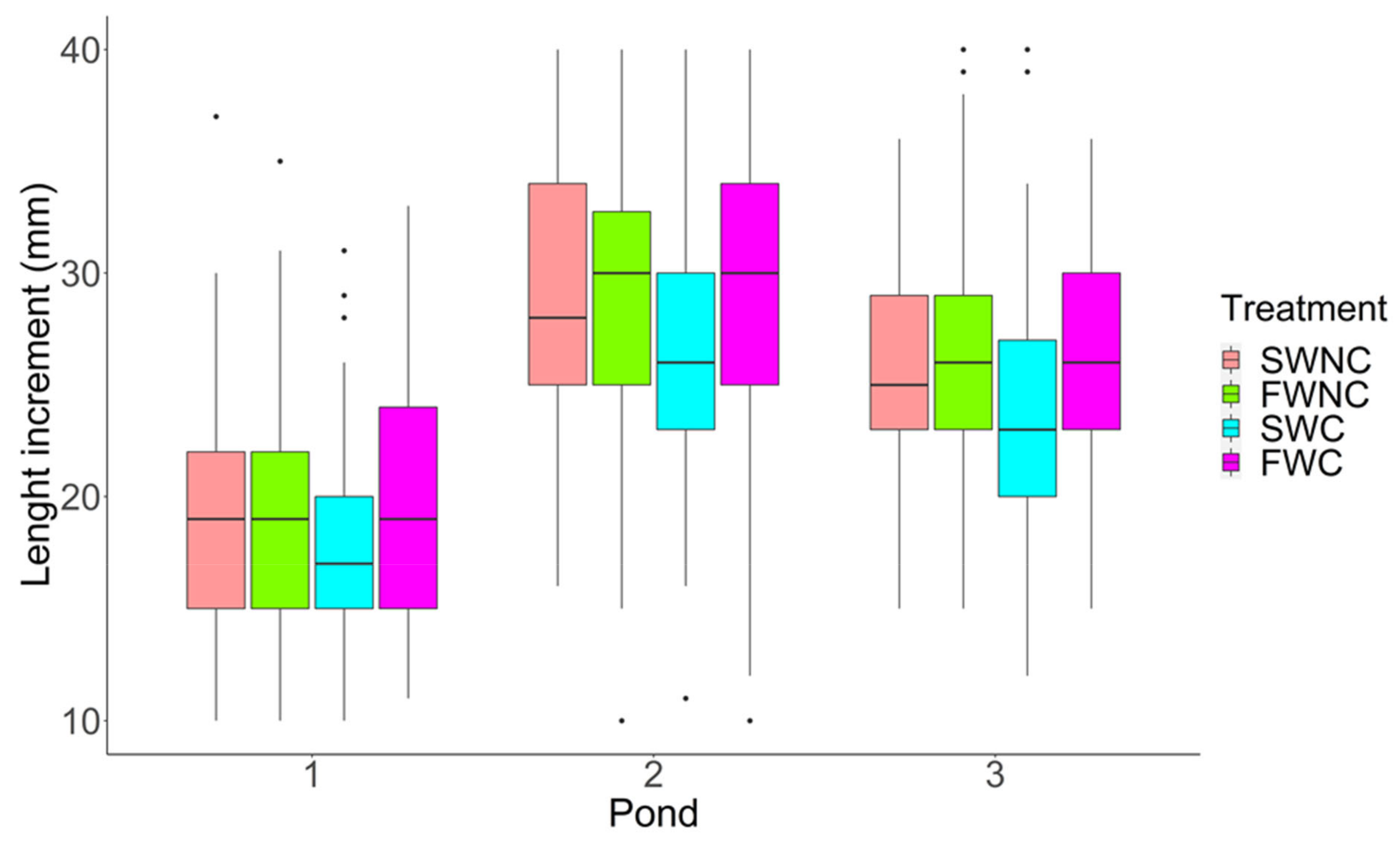 Sustainability 13 13936 g005