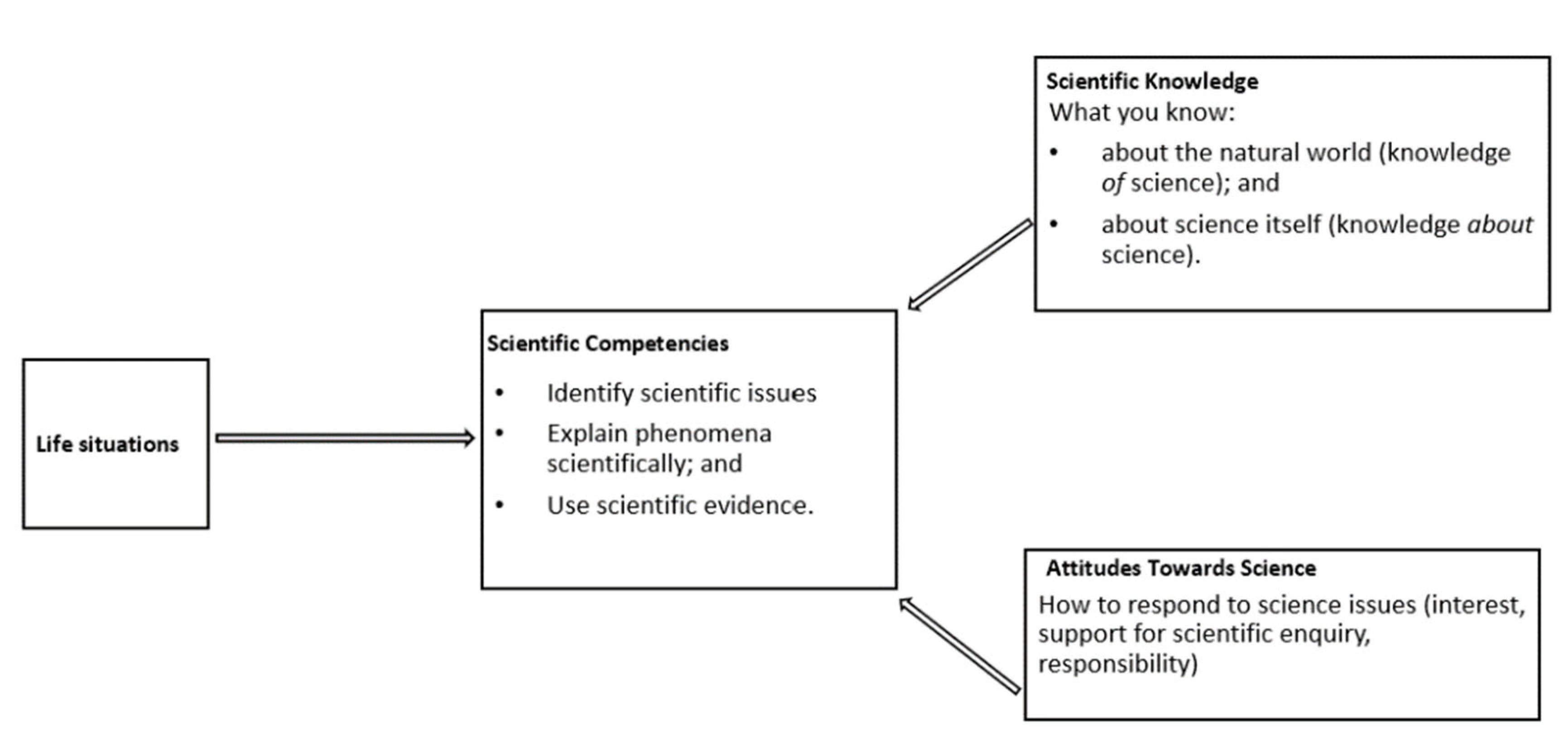 Sustainability 13 13937 g001