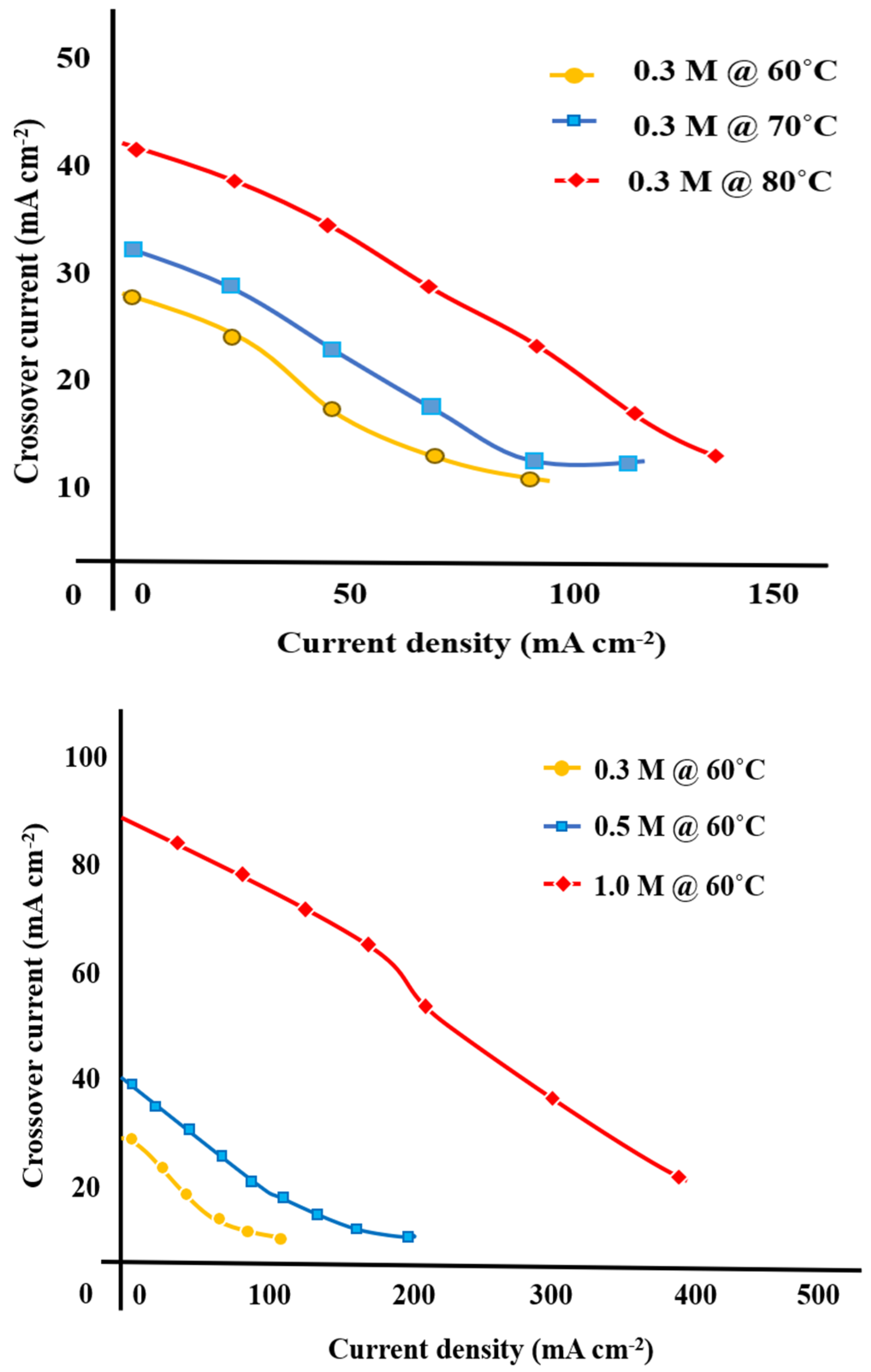 Sustainability 13 13938 g005