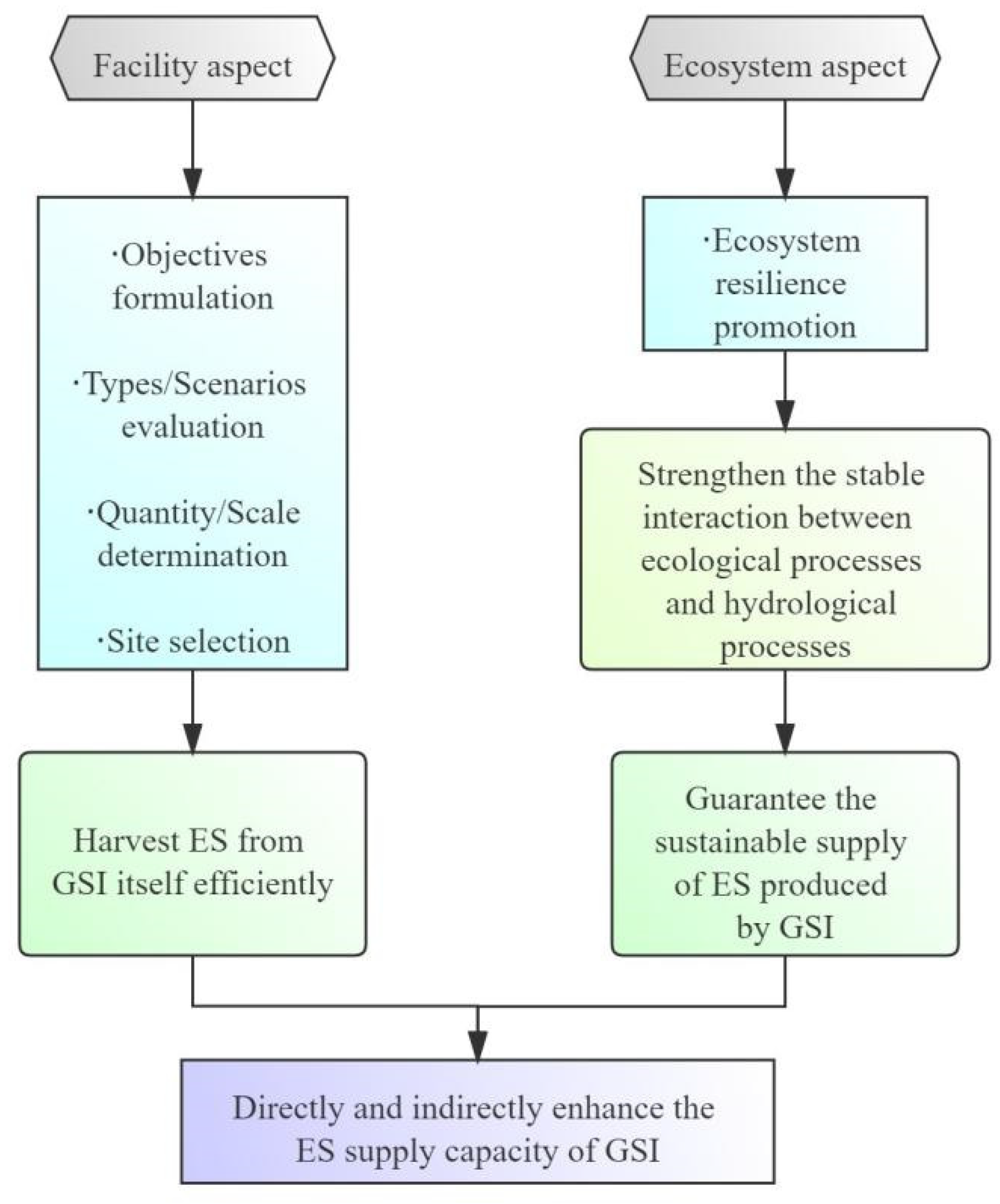 Sustainability 13 13942 g001 Sustainability 13 13942 g001