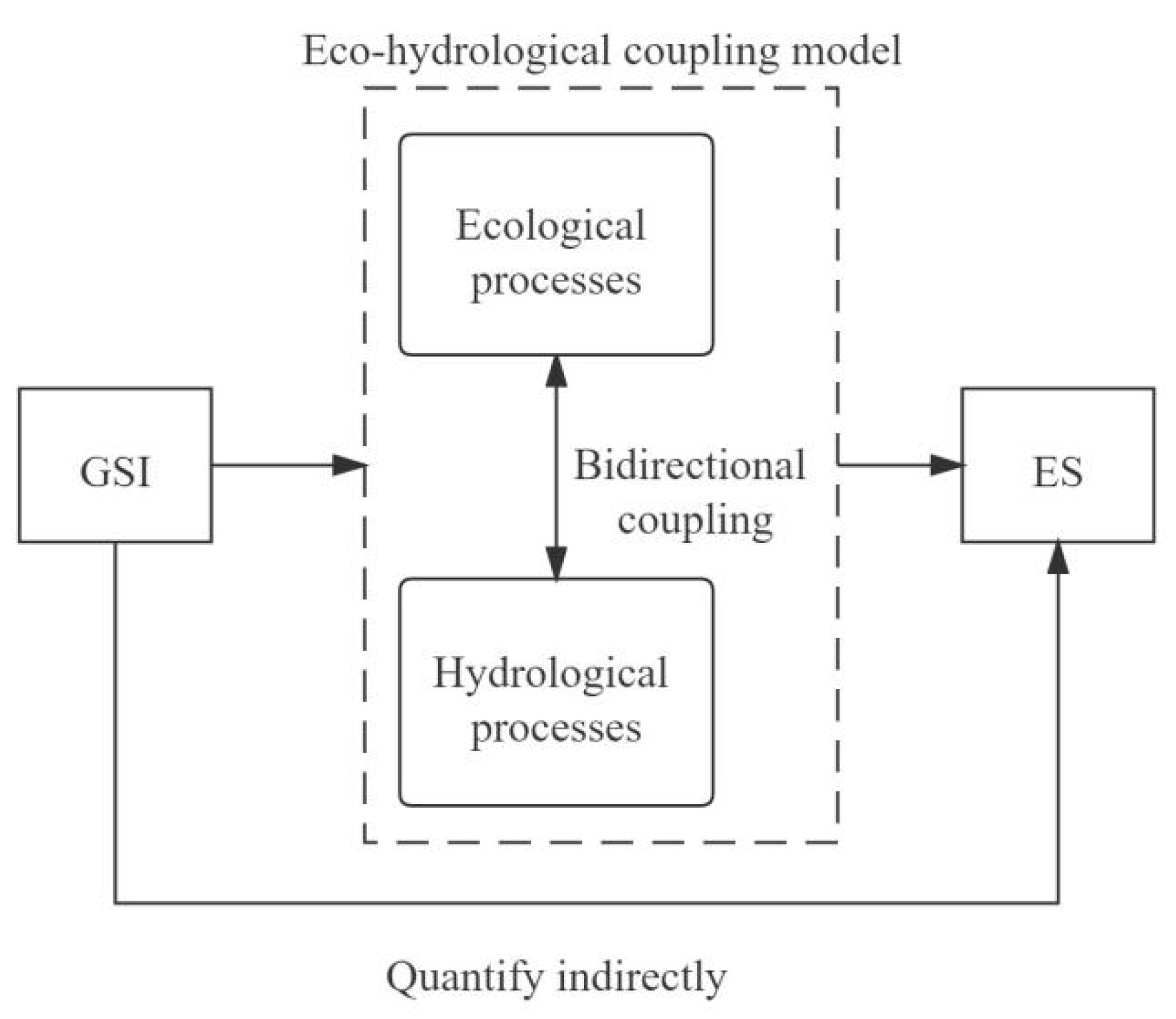Sustainability 13 13942 g003 Sustainability 13 13942 g003