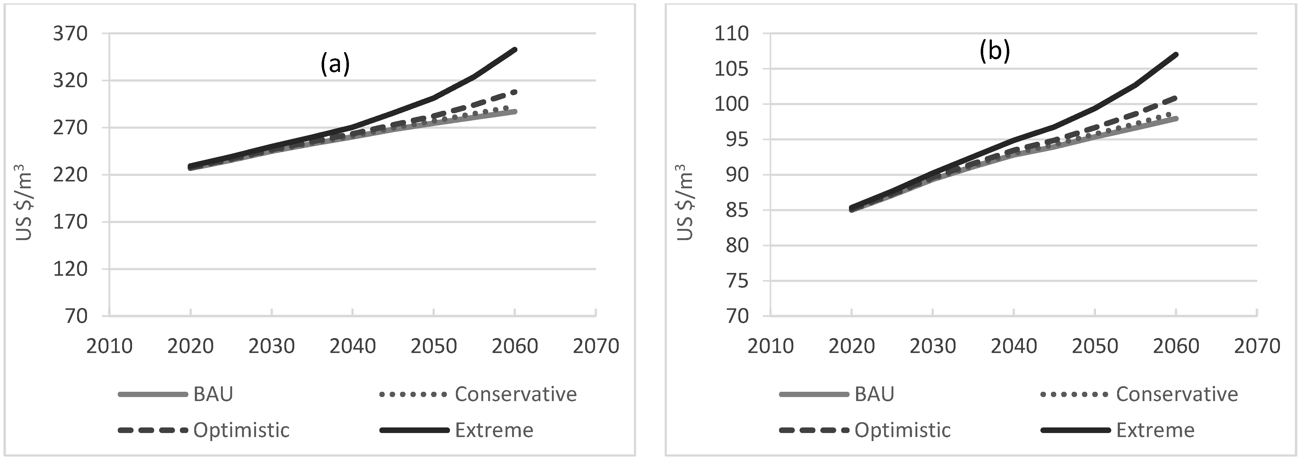 Sustainability 13 13943 g001 550