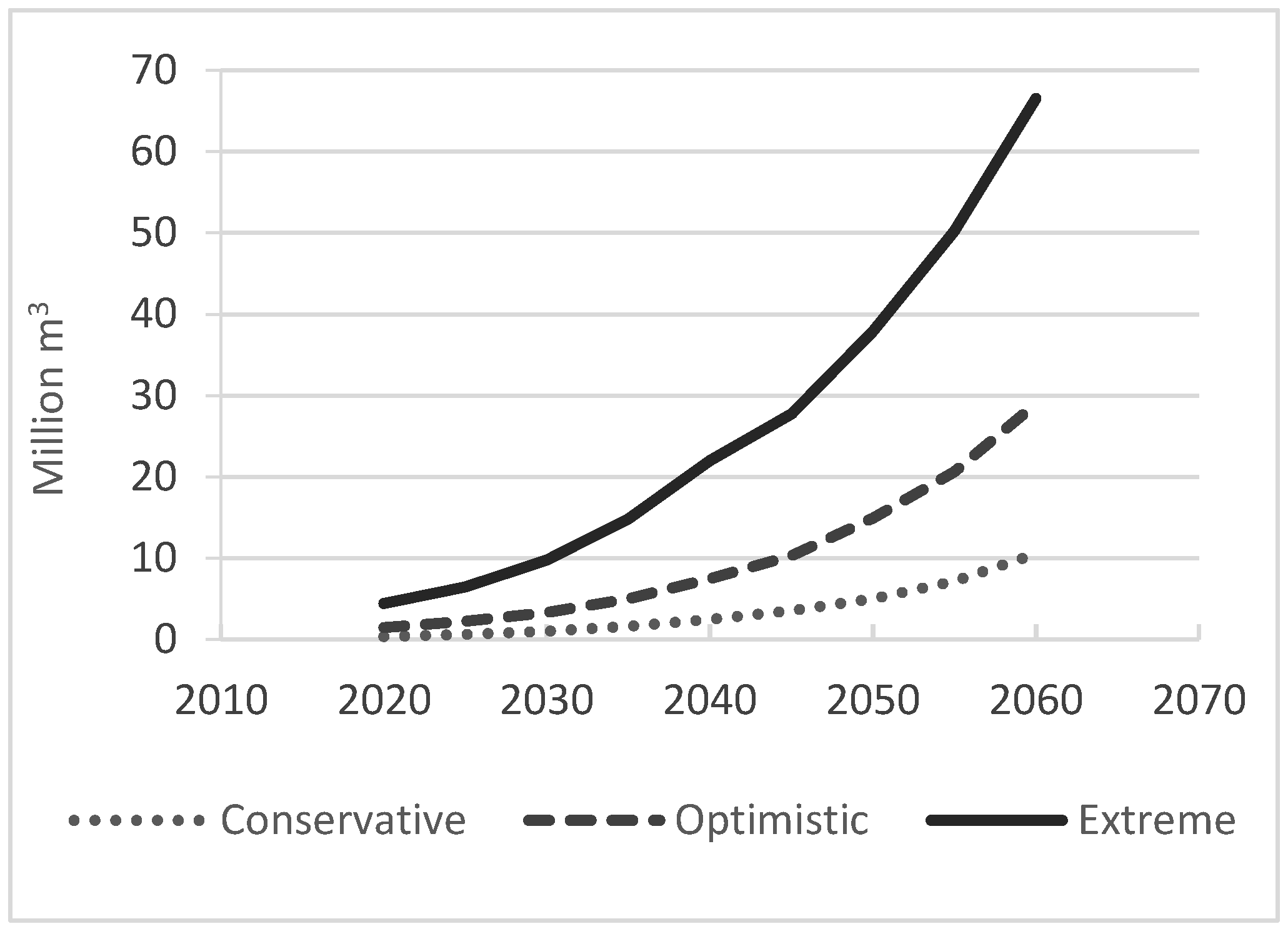 Sustainability 13 13943 g002 550