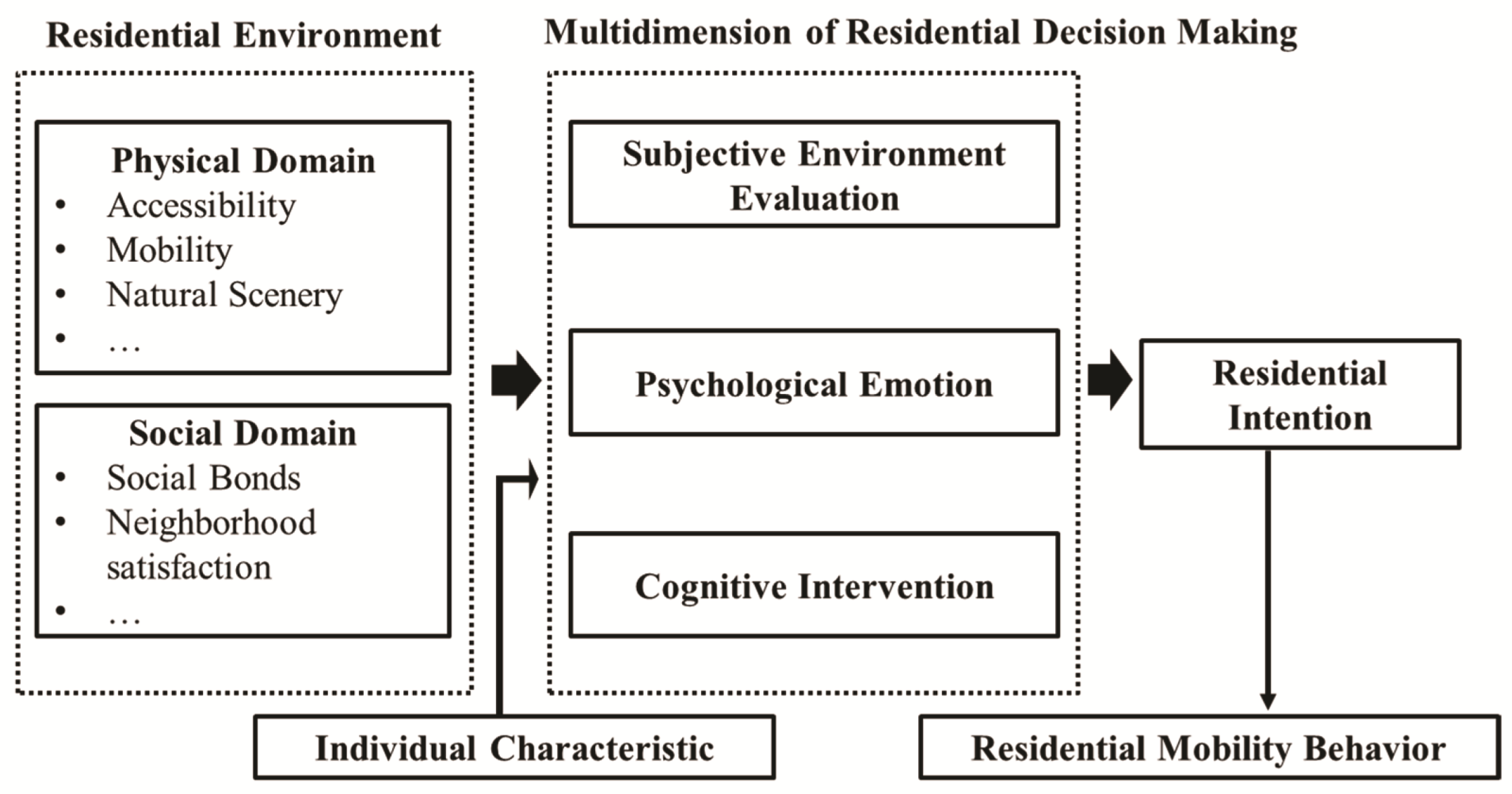 Sustainability 13 13944 g001