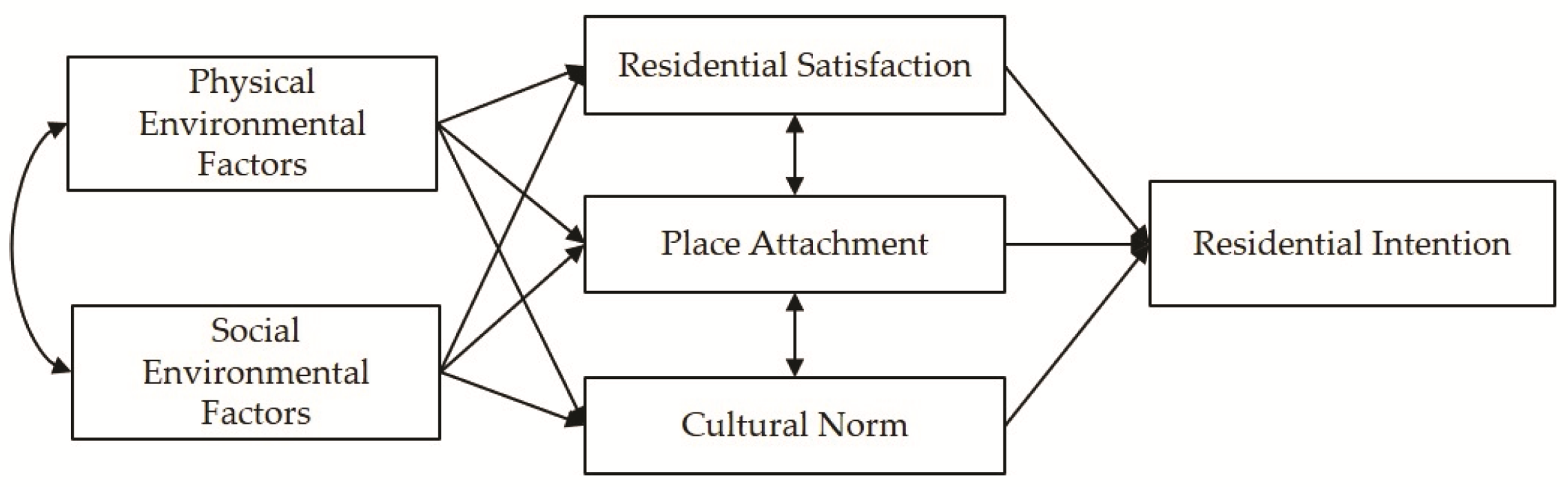 Sustainability 13 13944 g002
