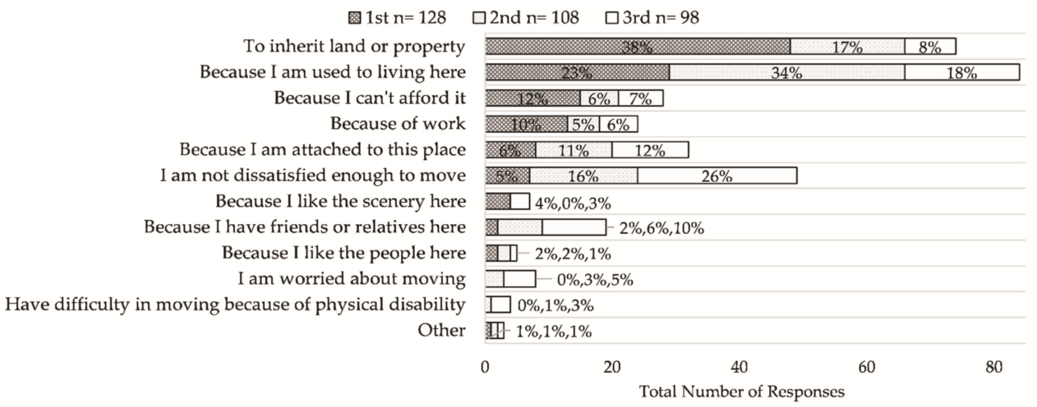 Sustainability 13 13944 g003