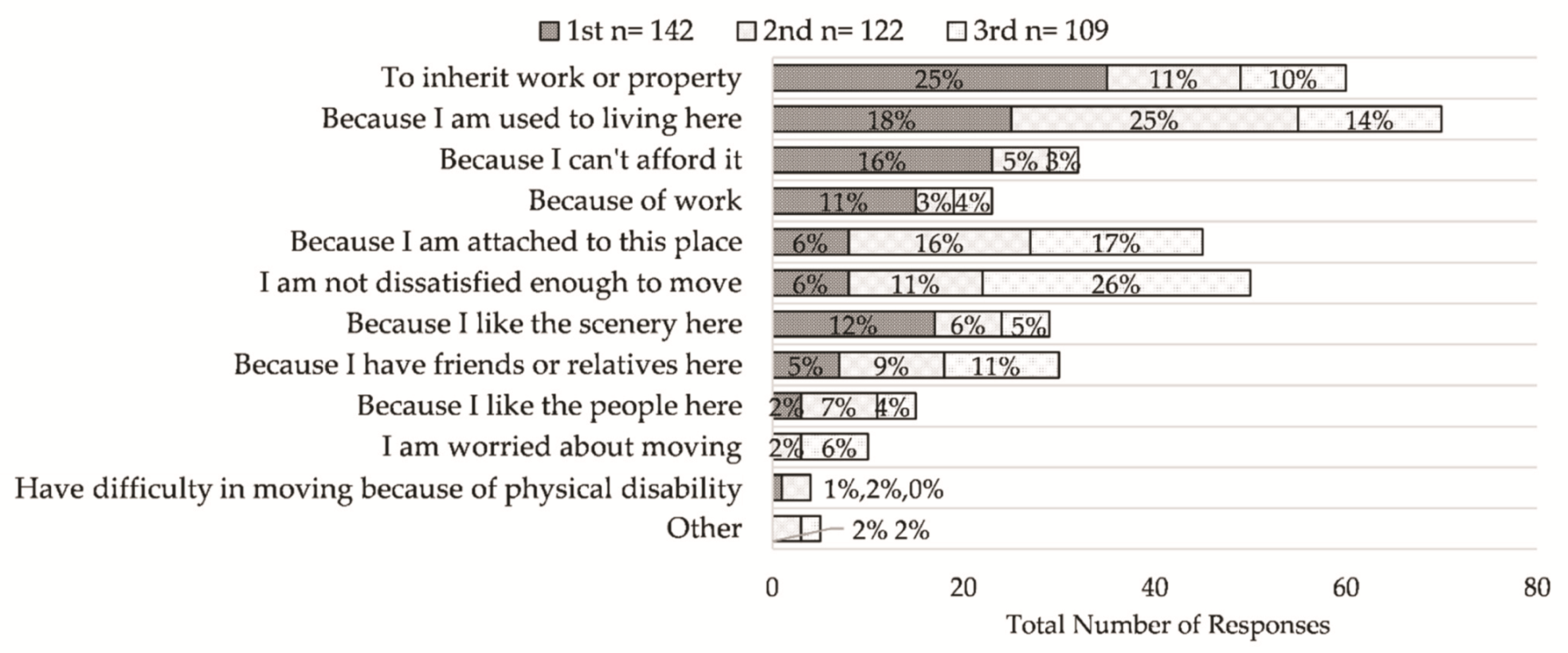 Sustainability 13 13944 g004