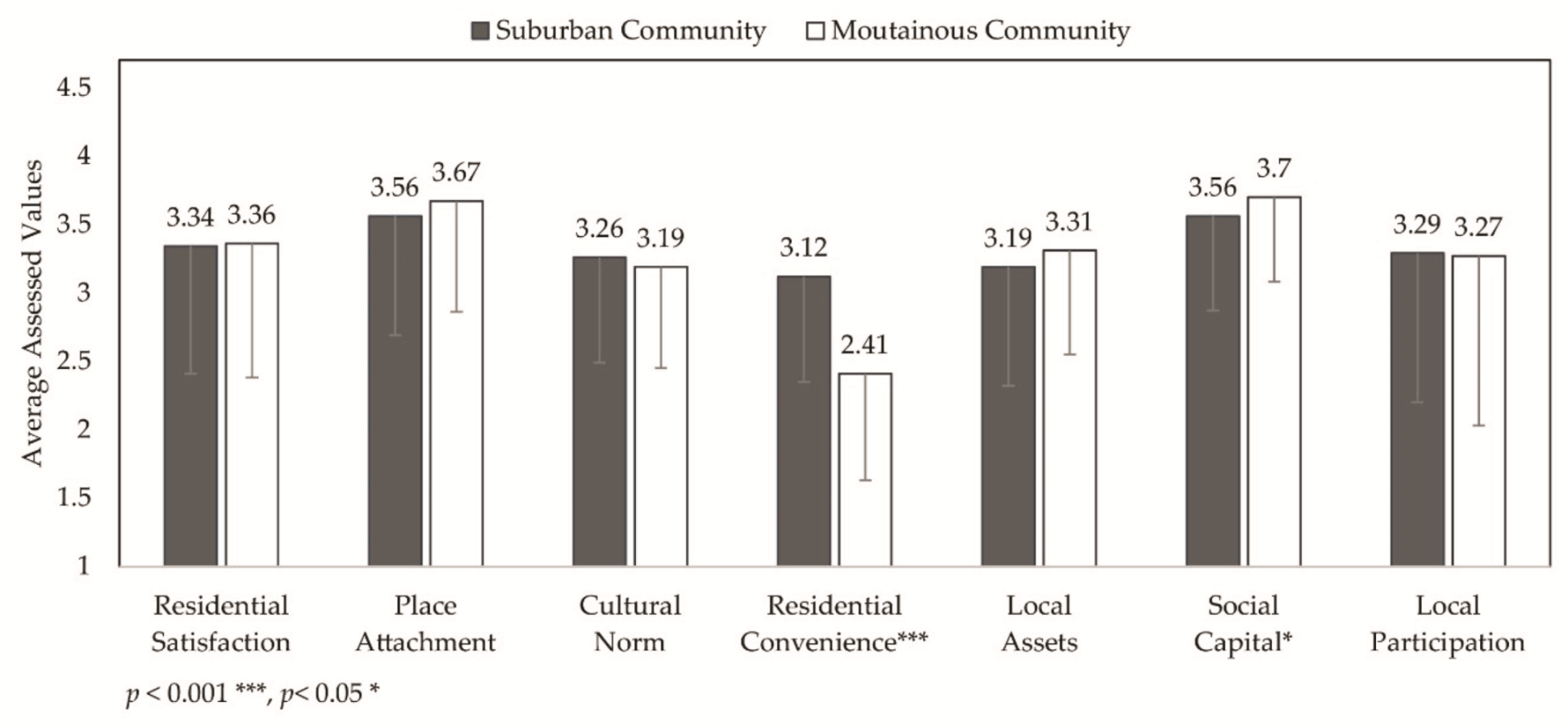 Sustainability 13 13944 g005