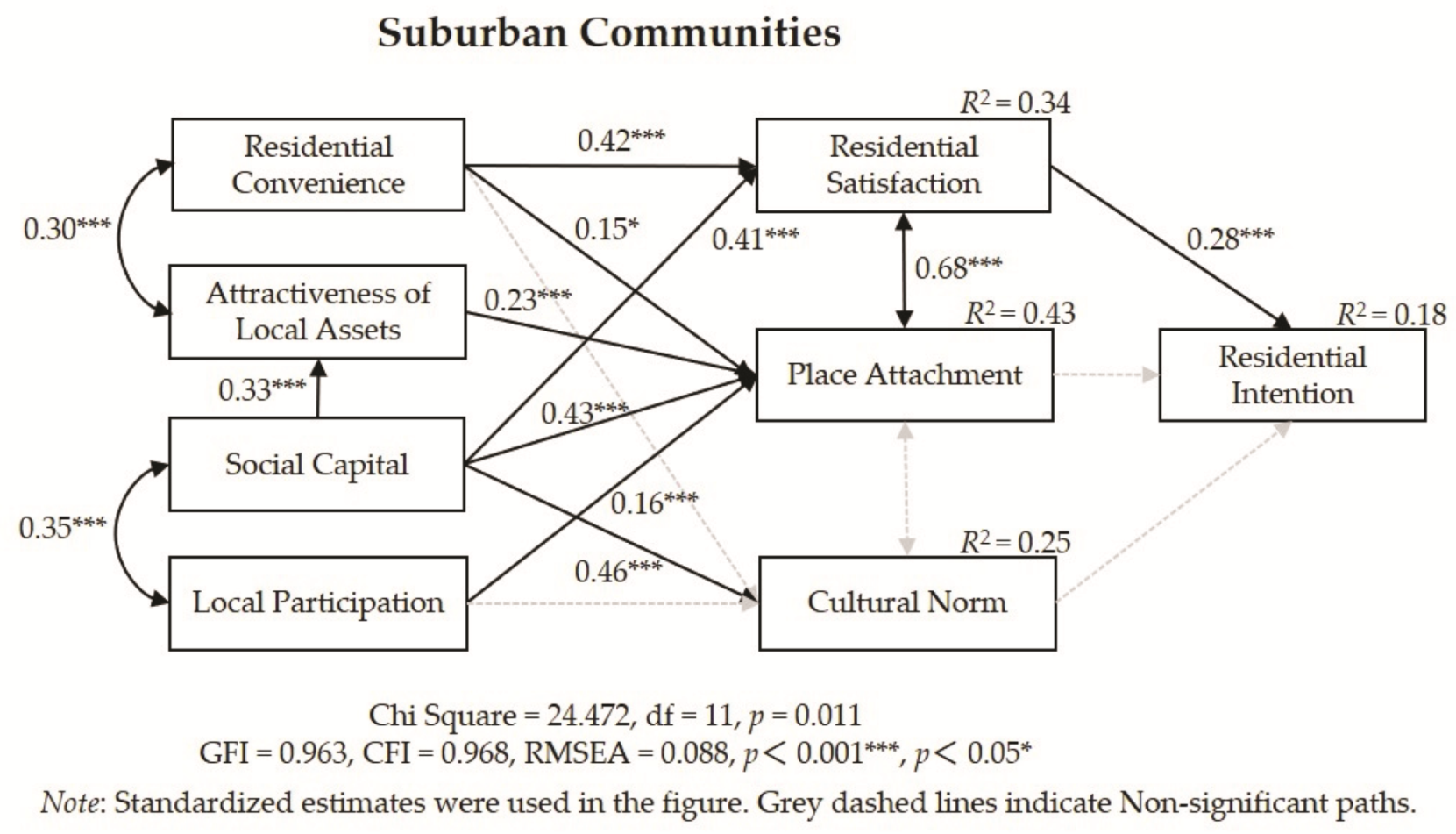 Sustainability 13 13944 g006