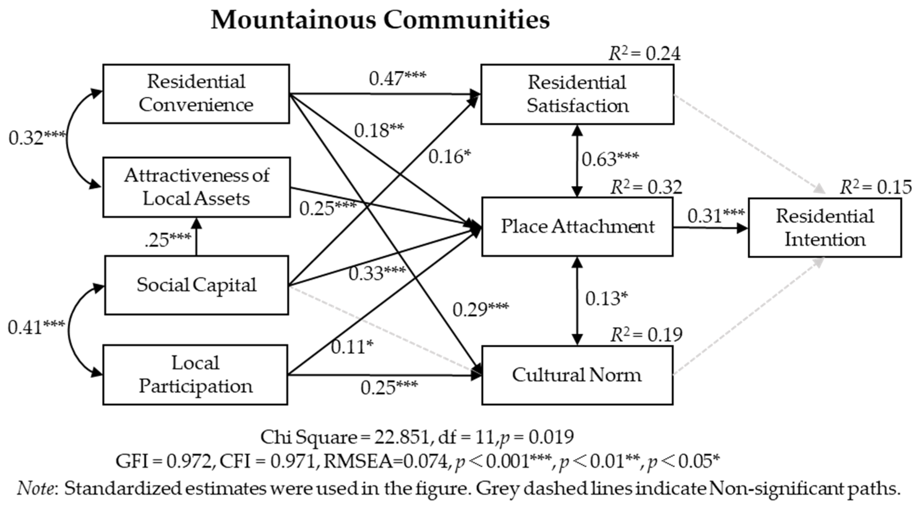 Sustainability 13 13944 g007
