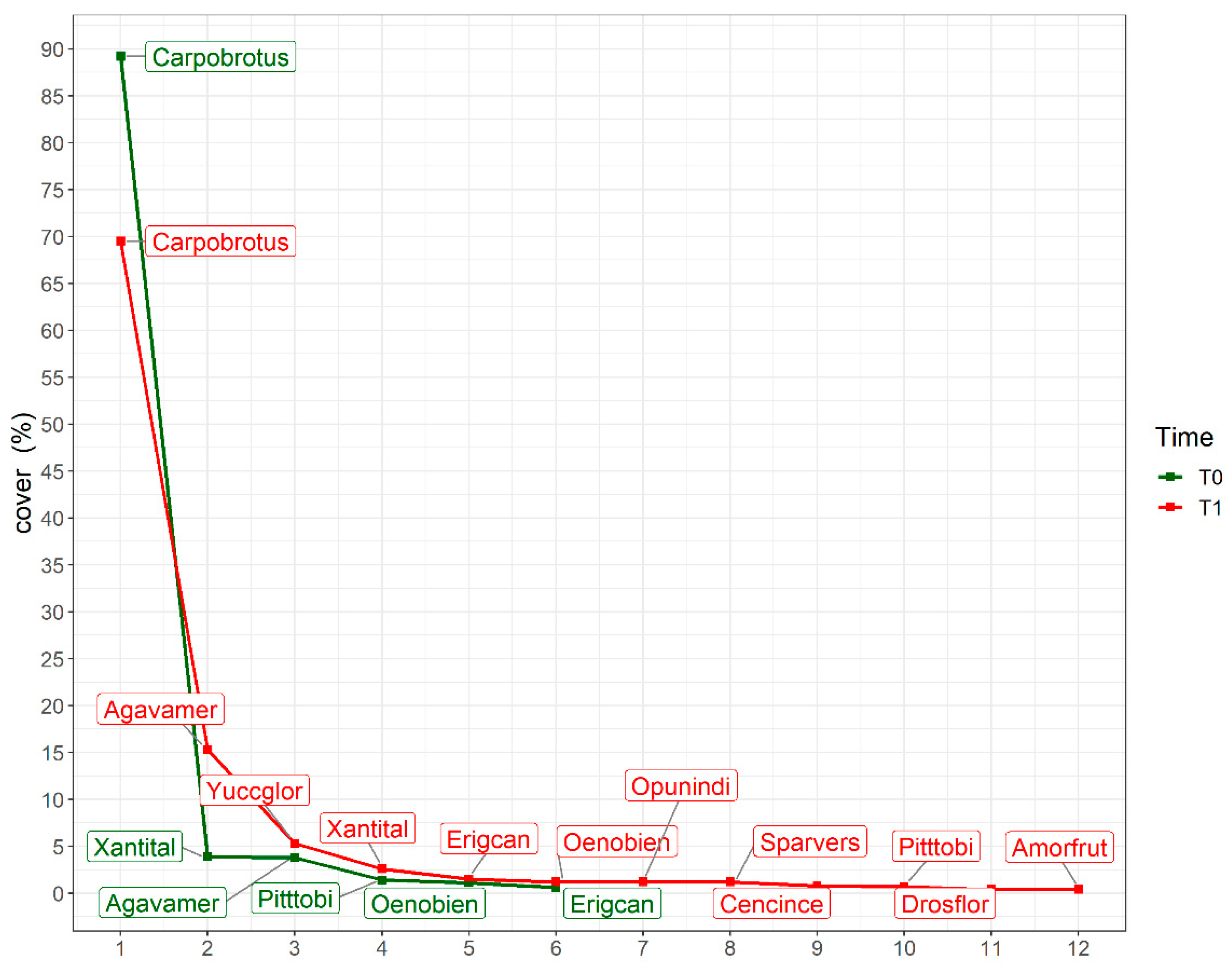 Sustainability 13 13946 g003 550