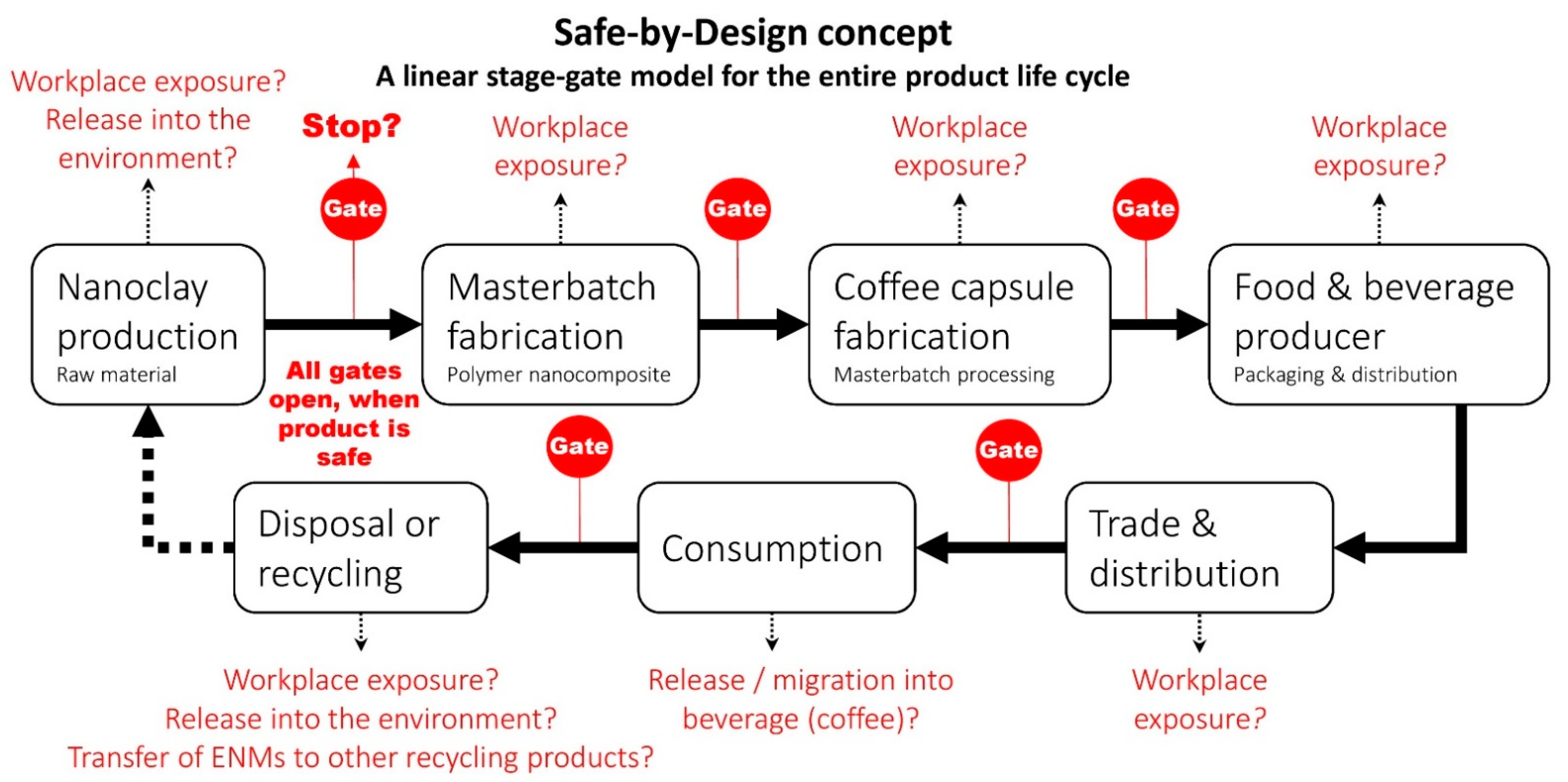 Sustainability 13 13951 g002