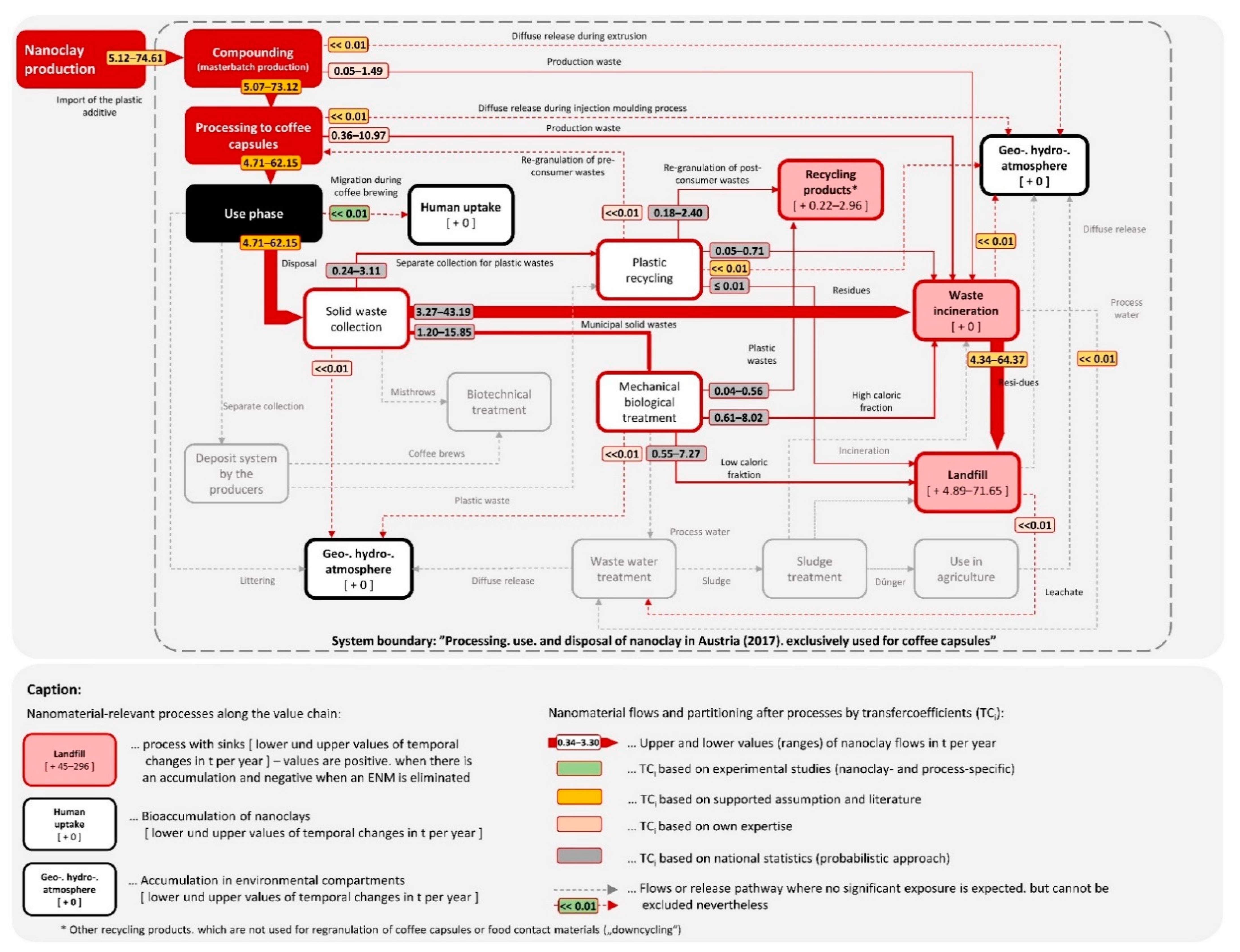 Sustainability 13 13951 g003