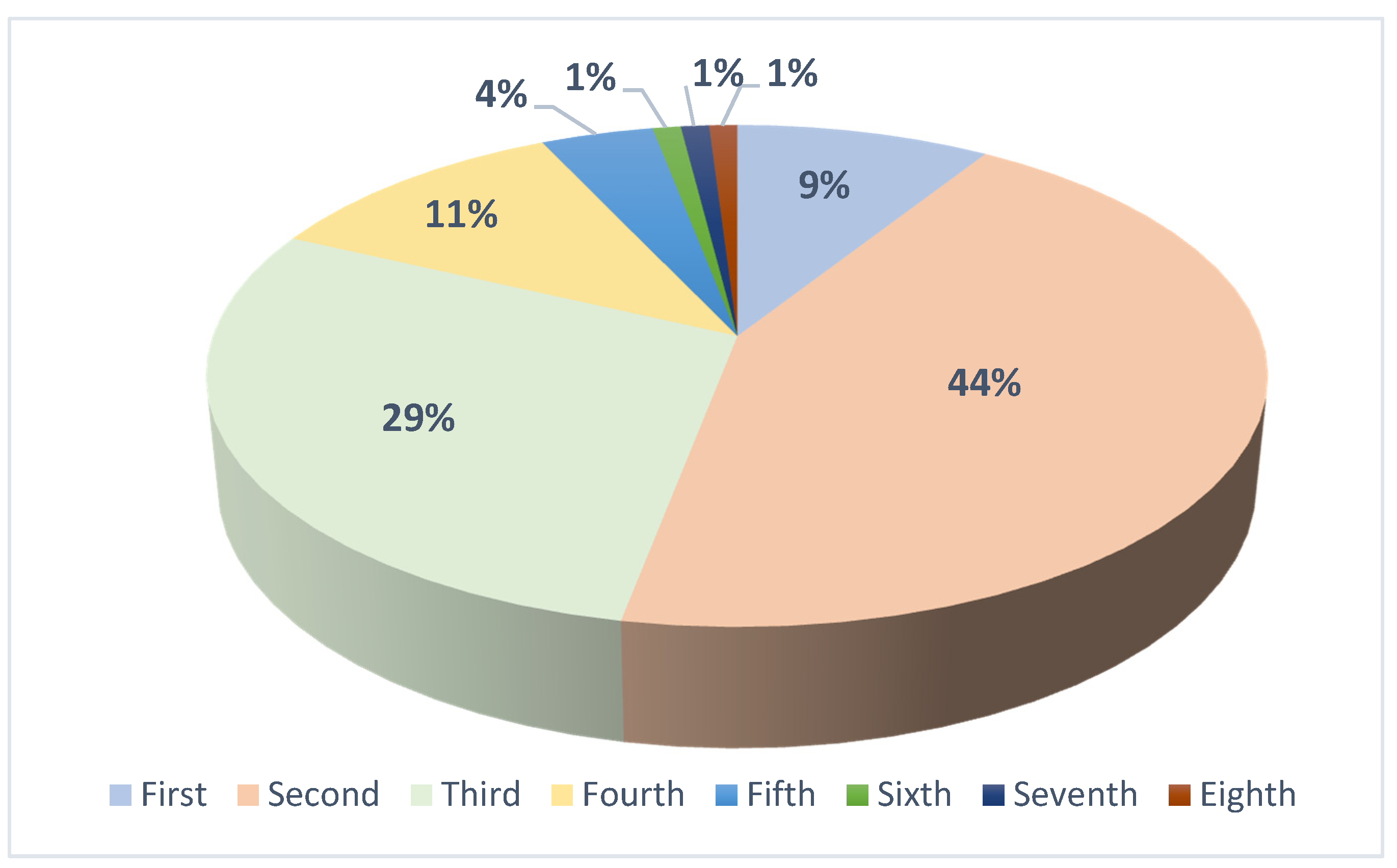 Sustainability 13 13954 g001 550